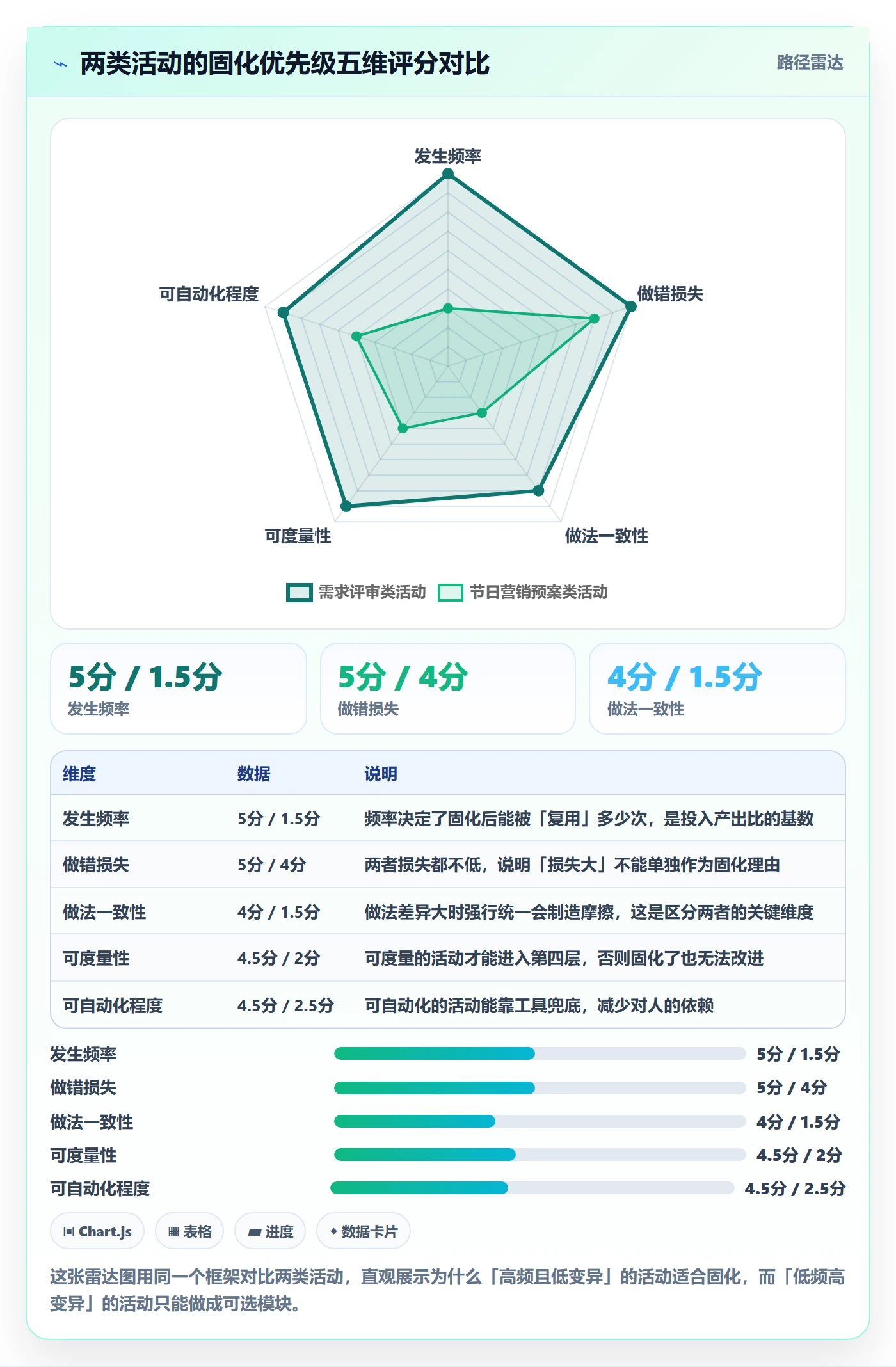 项目模板项目模板教程:项目经理落地方案,避坑指南