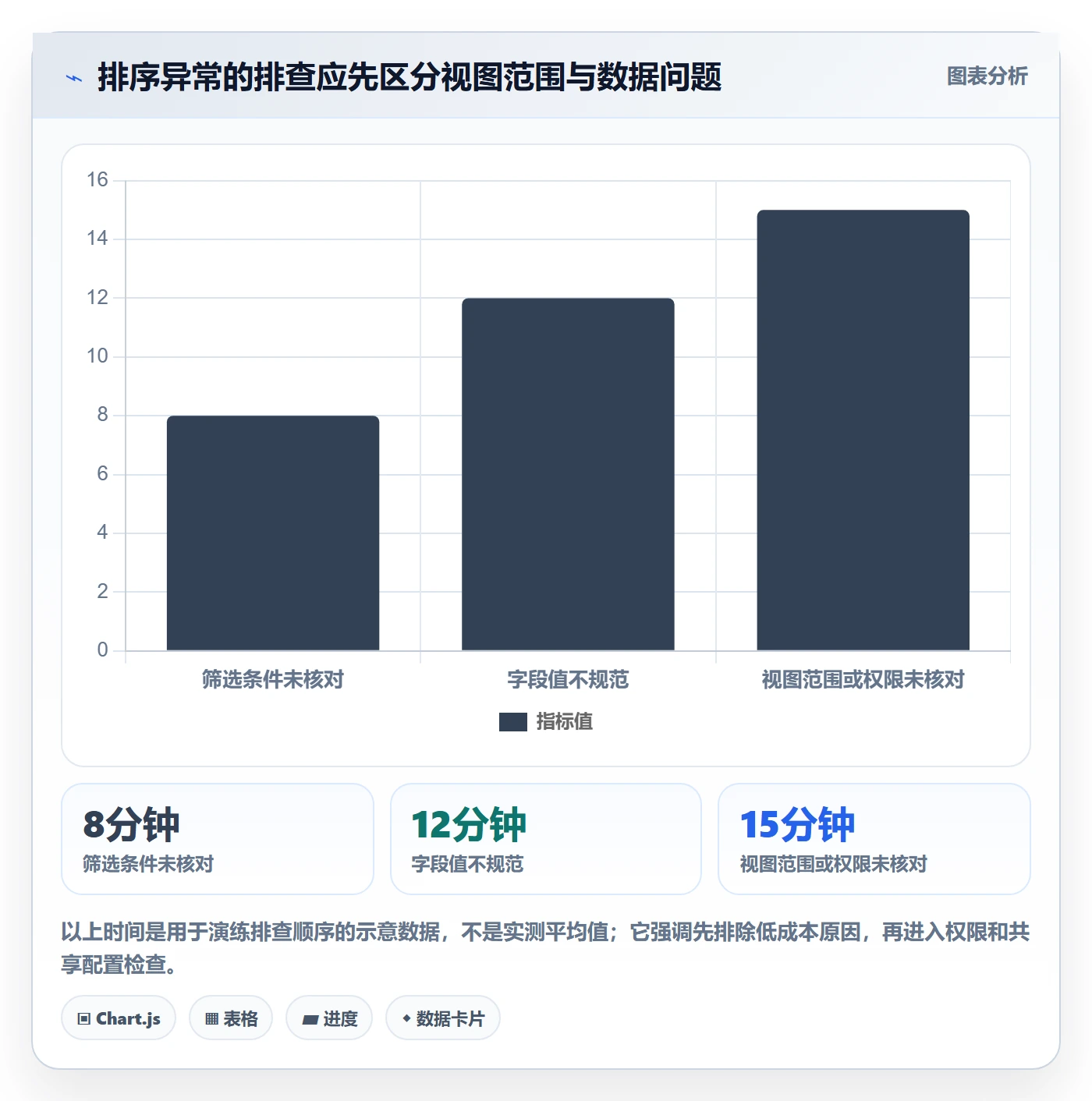 列表视图排序教程:项目成员协同管理,避坑指南