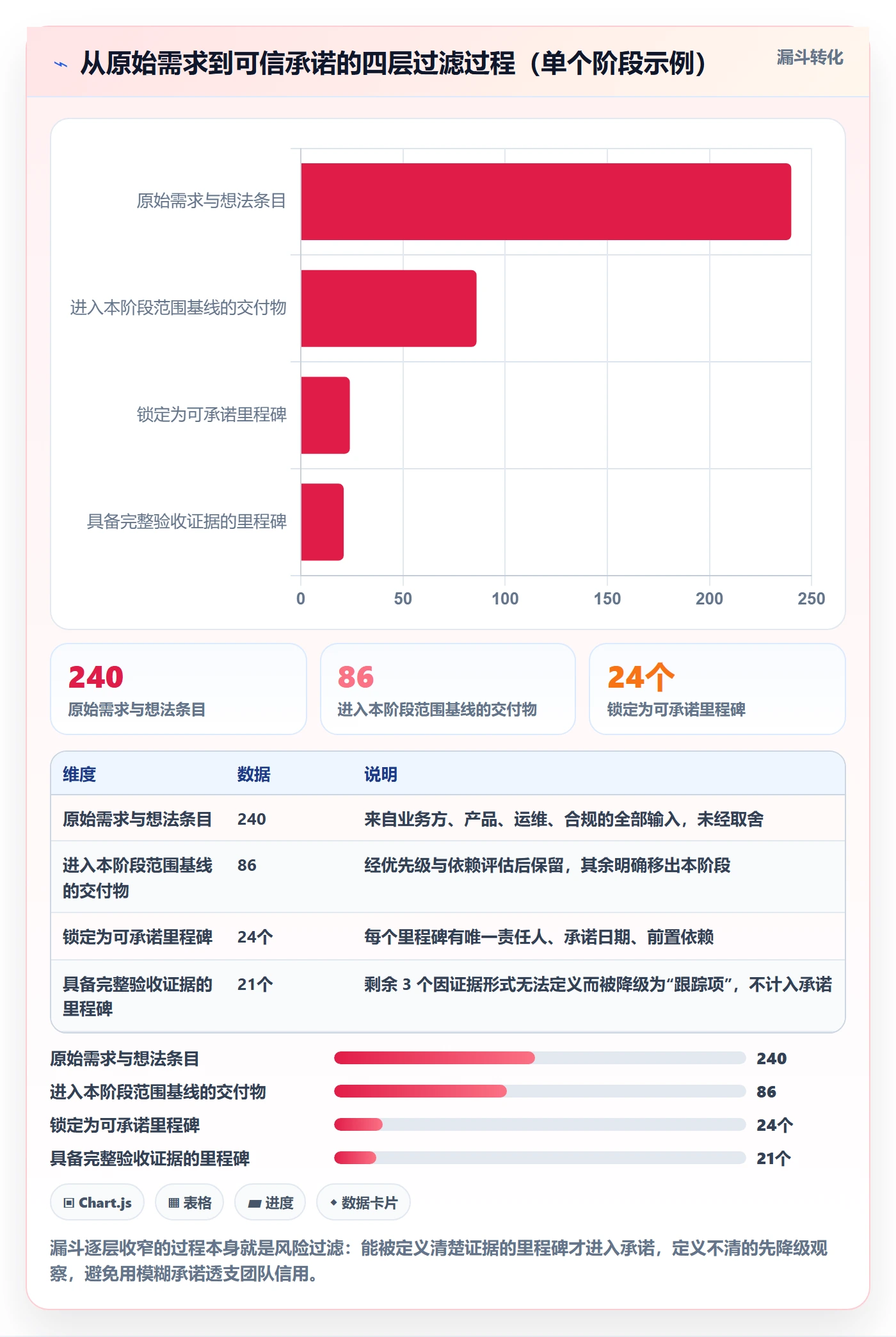 阶段计划最佳实践：项目经理项目规划落地方案，常见问题