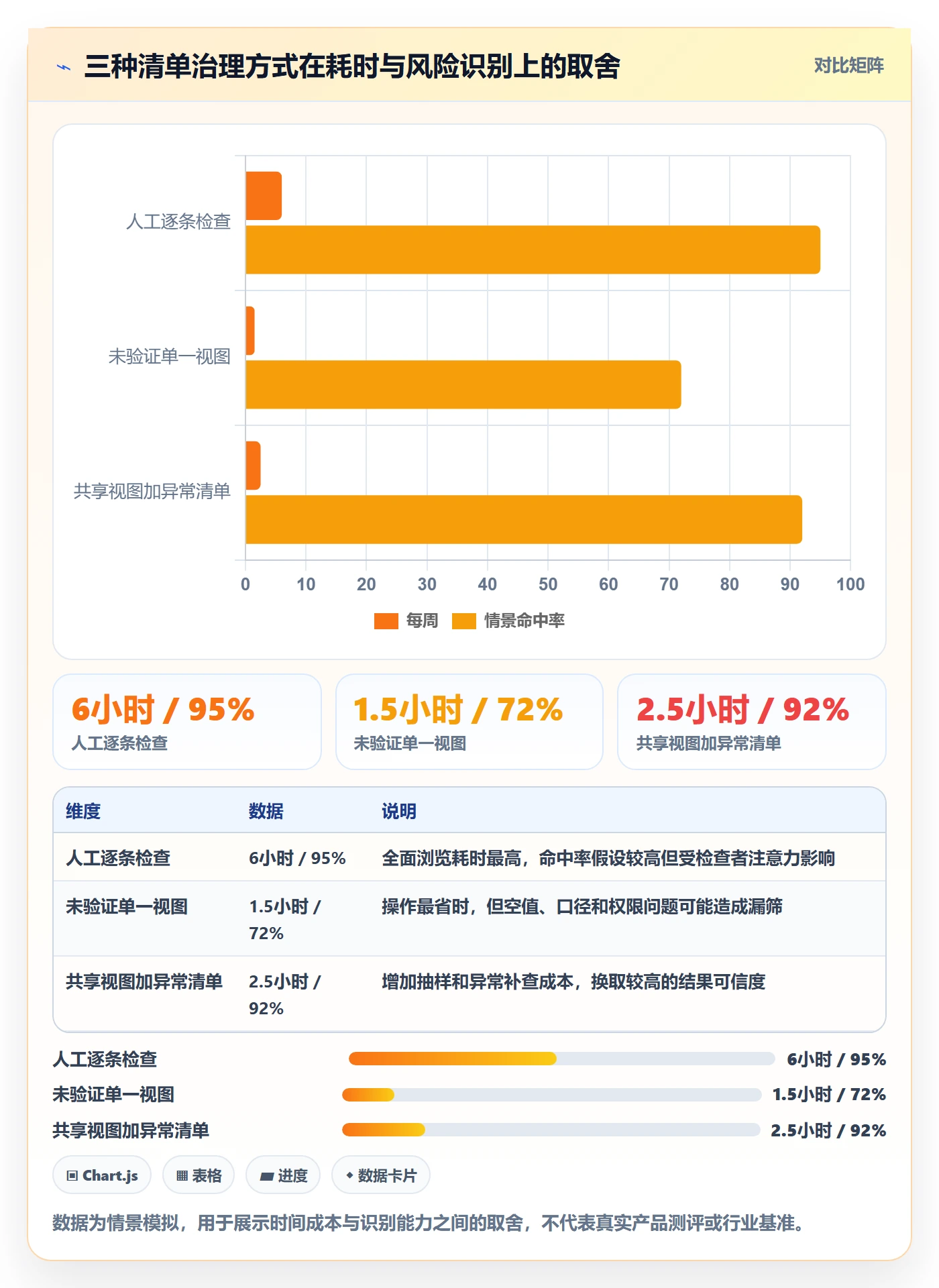 筛选管理指南：实施团队如何做好列表视图，风险控制全流程