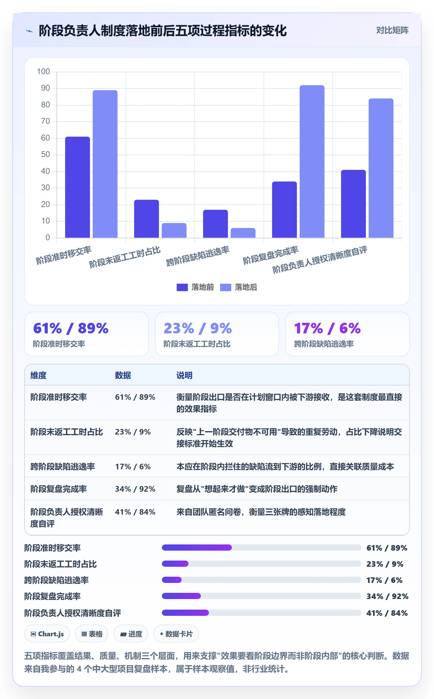 阶段负责人落地方案：企业管理者开展项目阶段的最佳实践案例解析