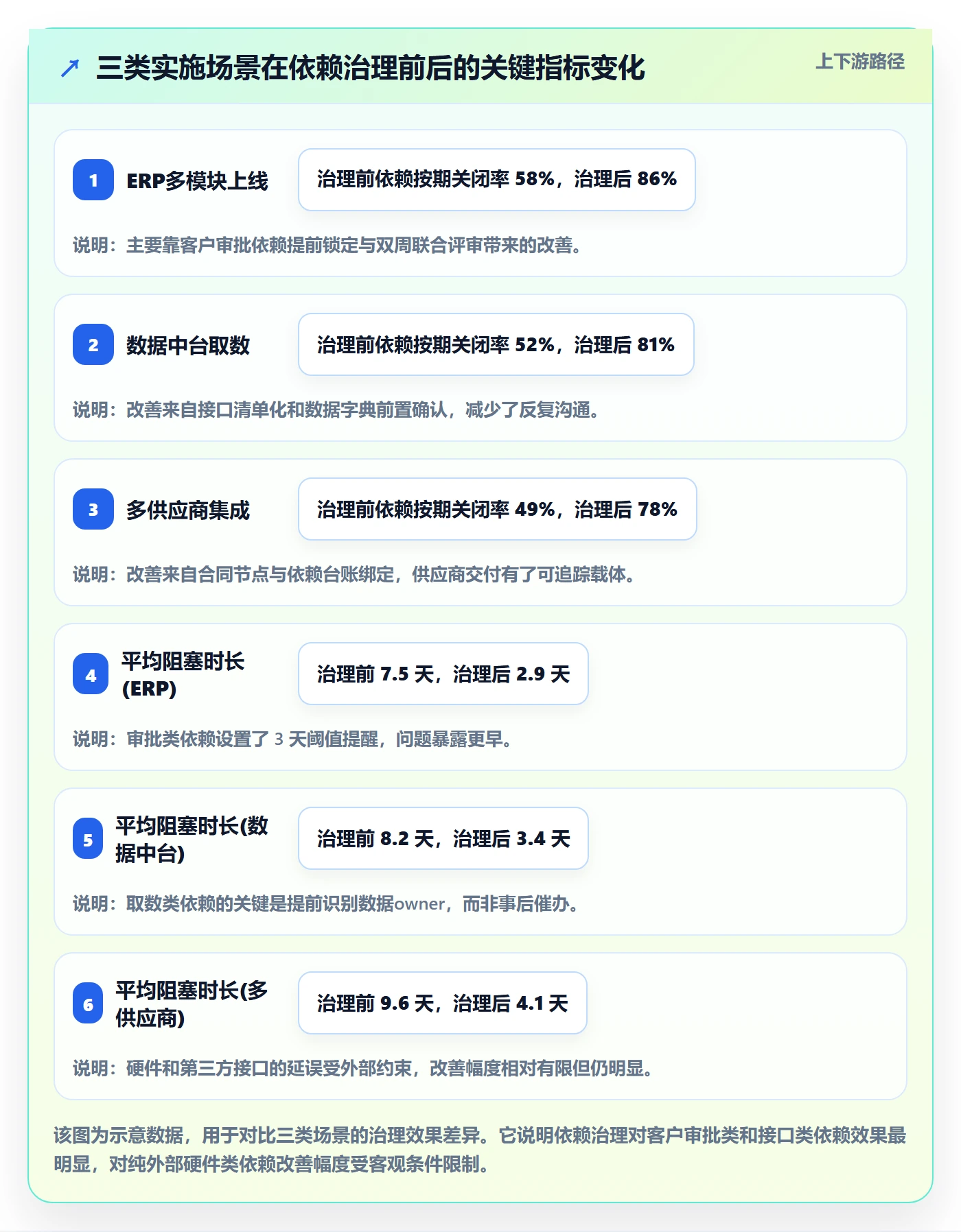 依赖关系落地方案:实施团队开展任务依赖的最佳实践案例解析