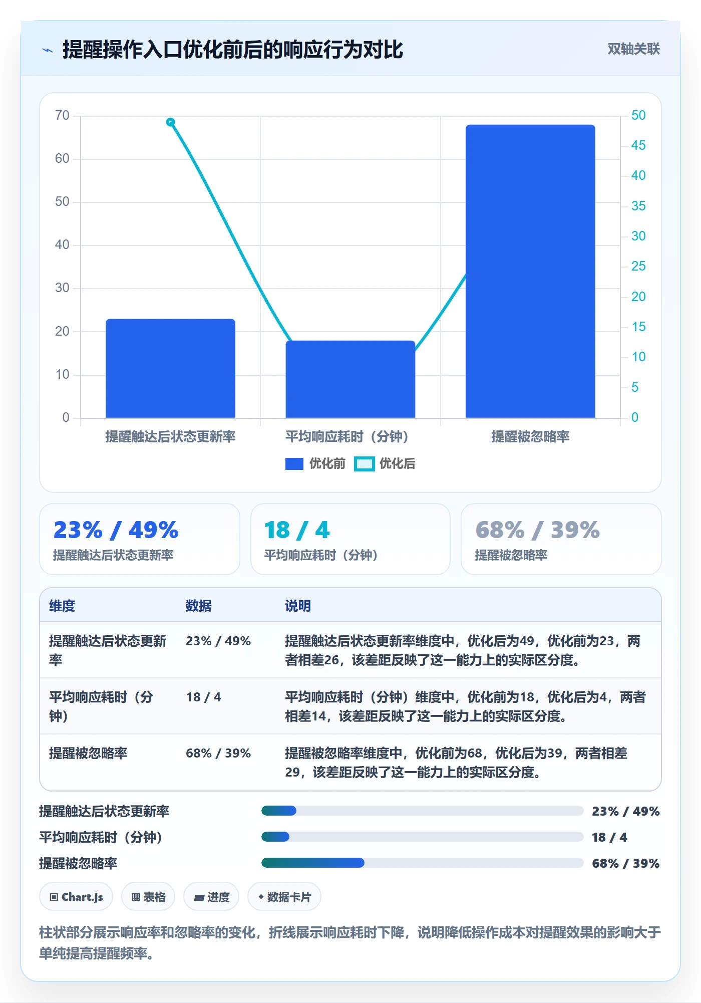 自动提醒落地方案:研发团队开展任务提醒的最佳实践案例解析