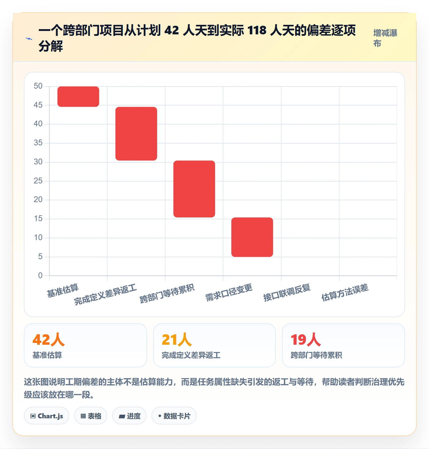 预计工期最佳实践：跨部门团队任务属性制度设计，常见问题