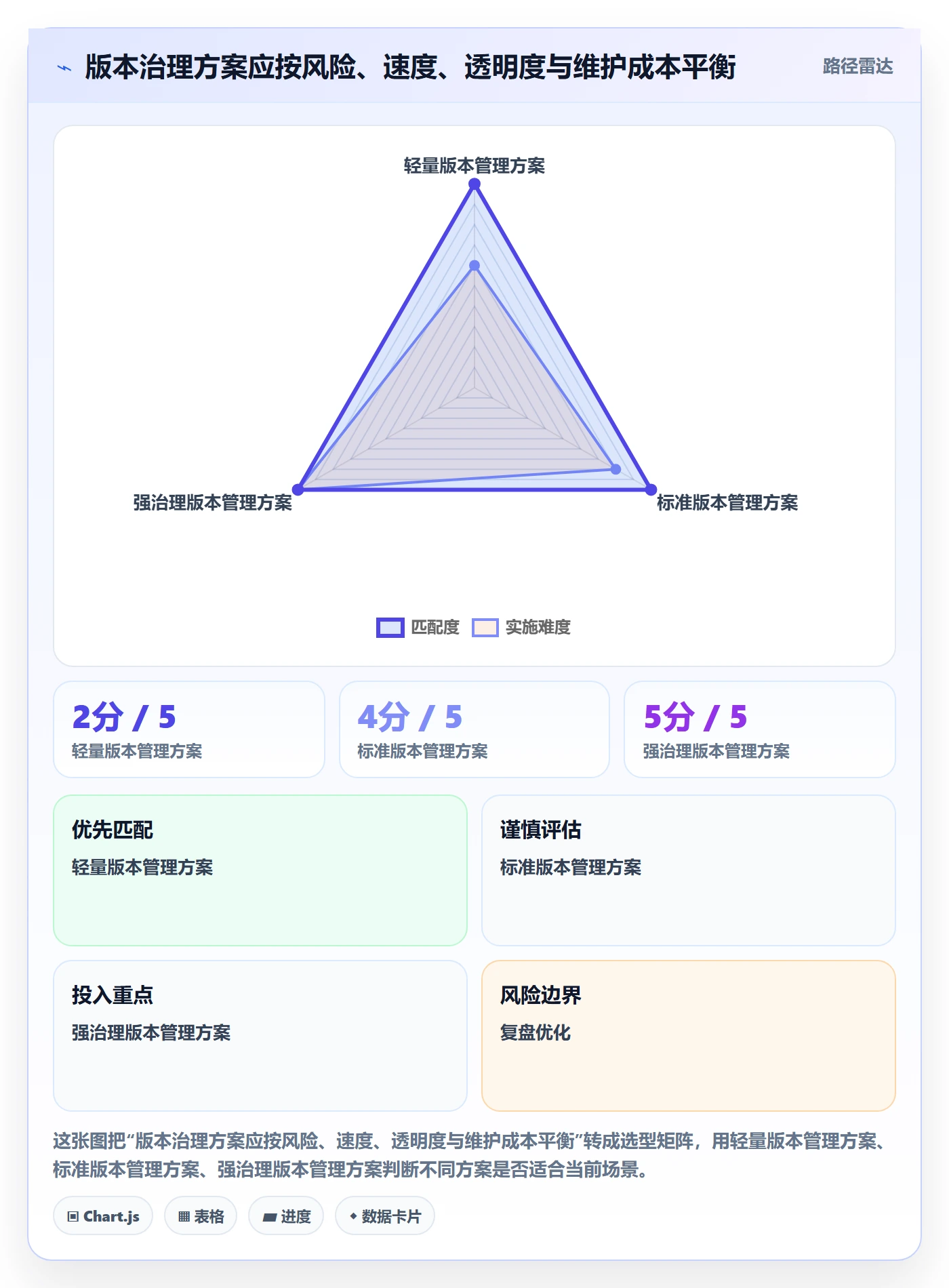 版本落地方案:PMO开展版本管理的效率提升案例解析
