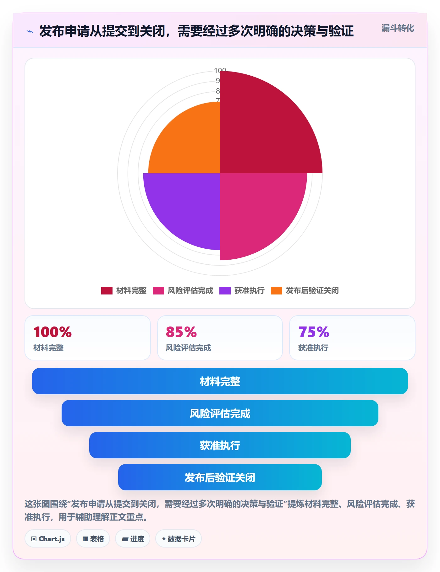 发布管理发布审批教程:研发团队入门指南,避坑指南