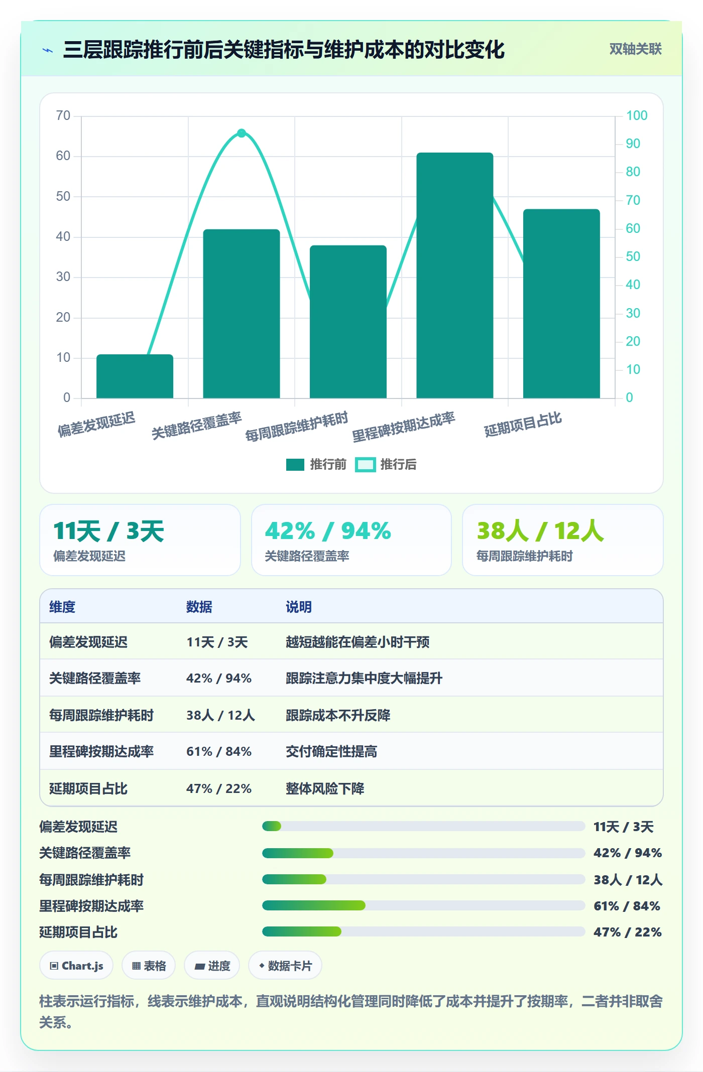 进度跟踪进展教程：项目经理最佳实践，避坑指南