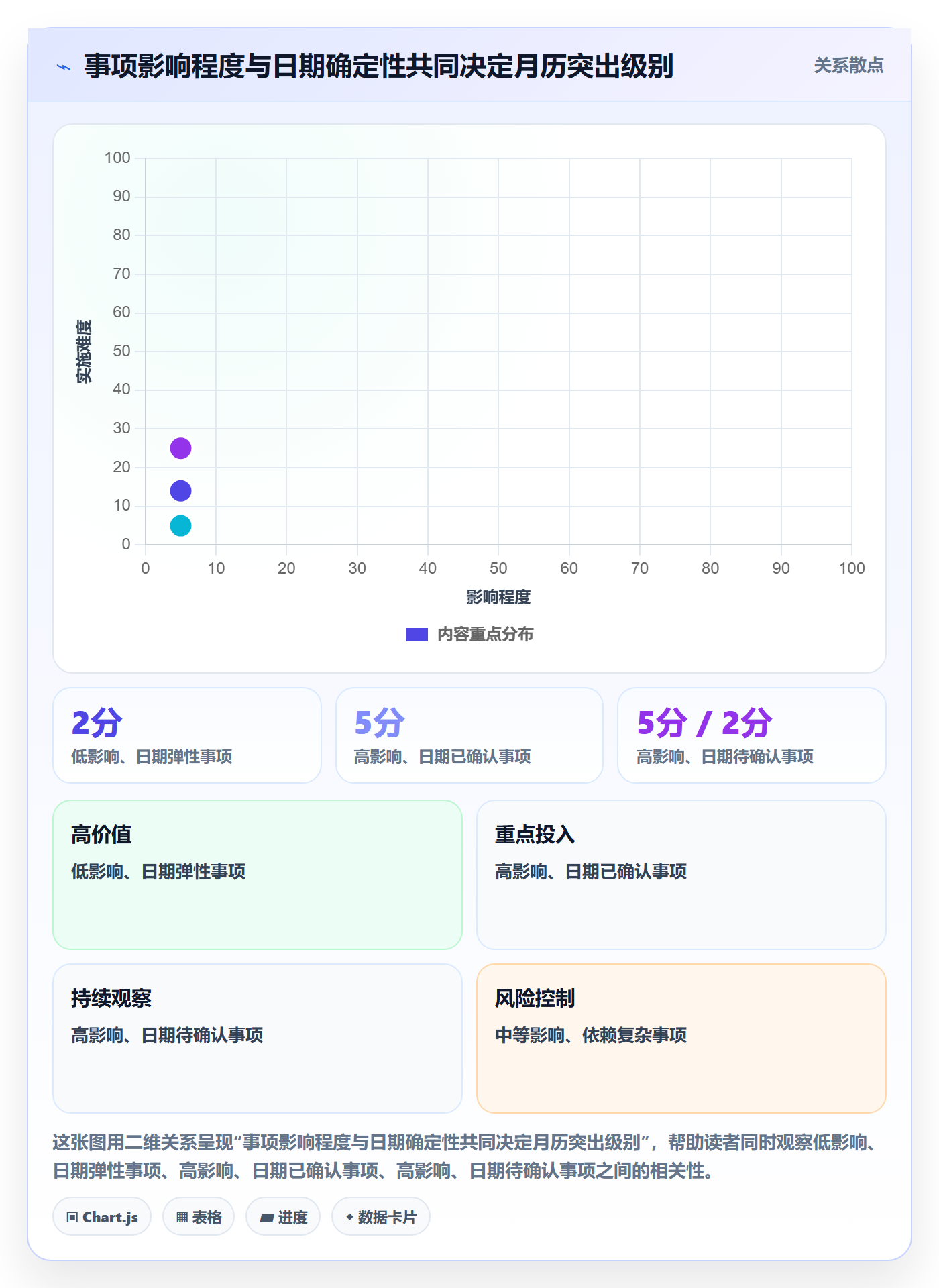 日历视图如何做好月视图?管理层风险控制与操作步骤