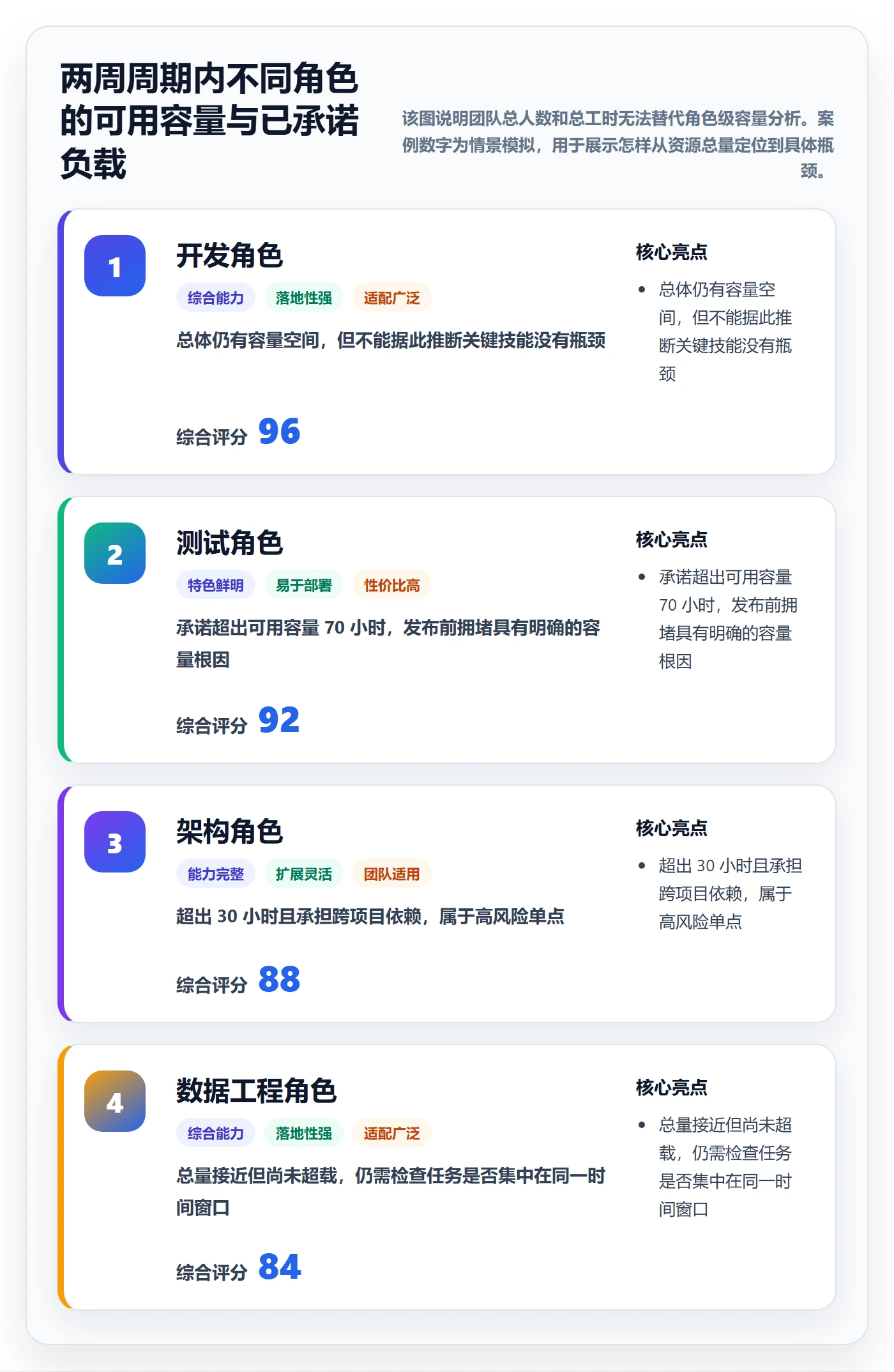 工作负载流程与规范：研发团队资源负载制度设计关键指标