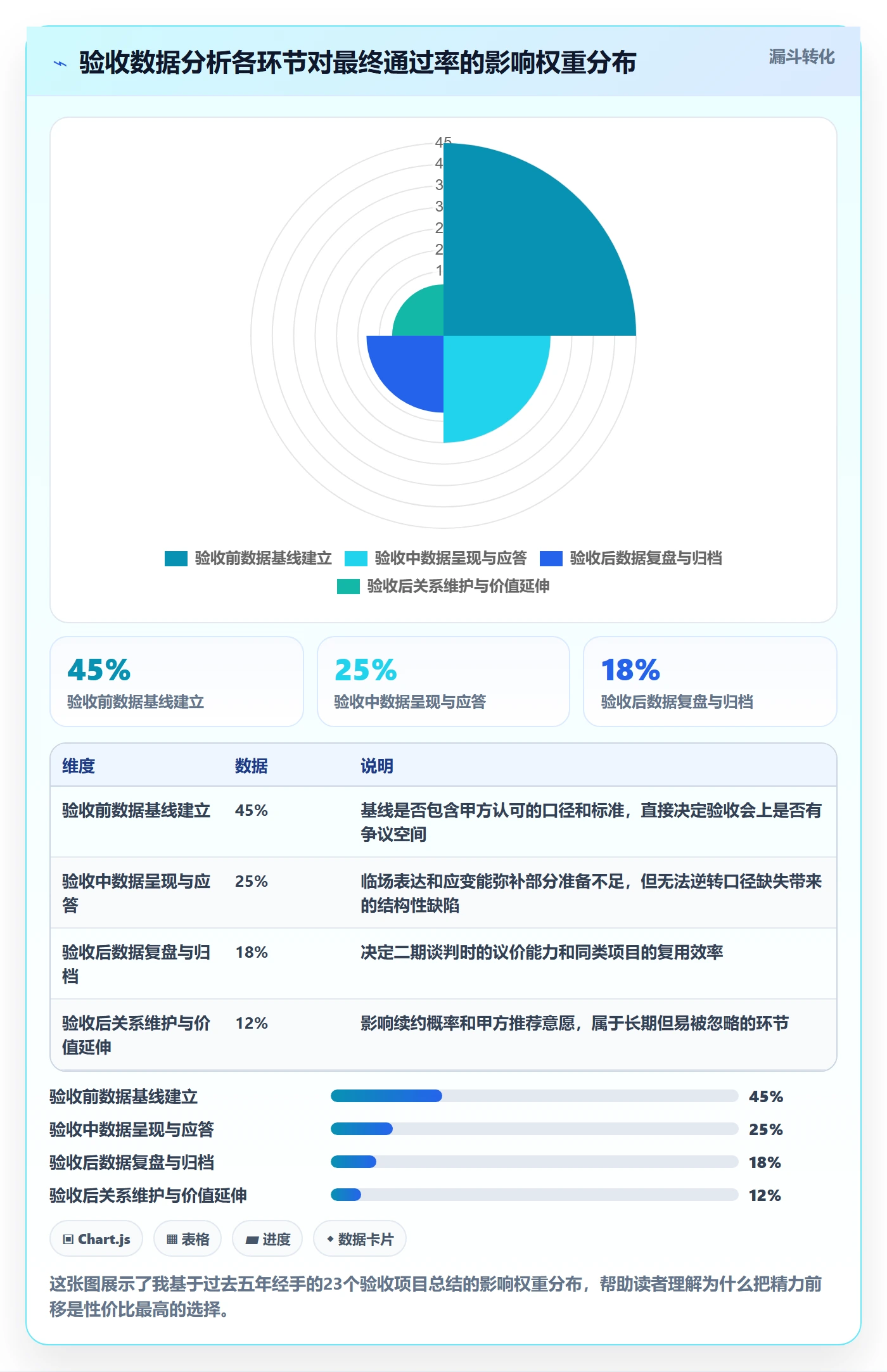提交最佳实践：项目经理任务验收数据分析，常见问题