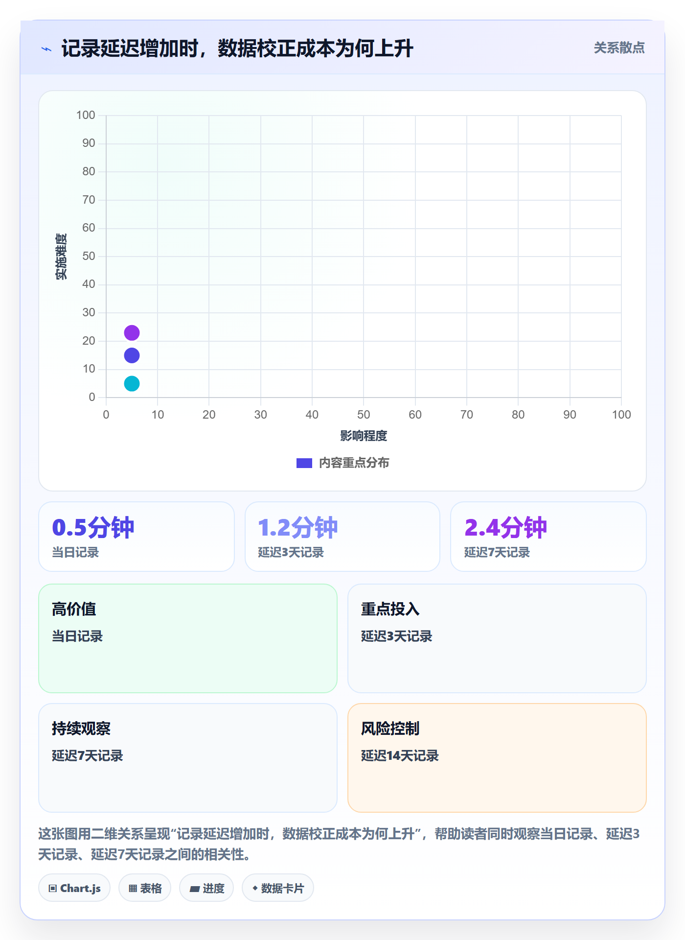 工时审核管理指南:企业管理者如何做好工时管理,流程优化全流程