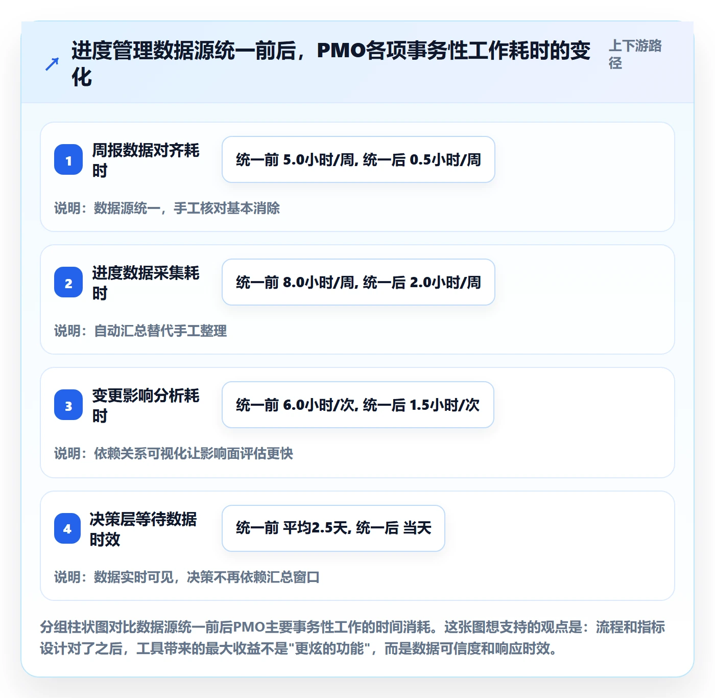 计划进度流程与规范:PMO进度管理落地方案关键指标