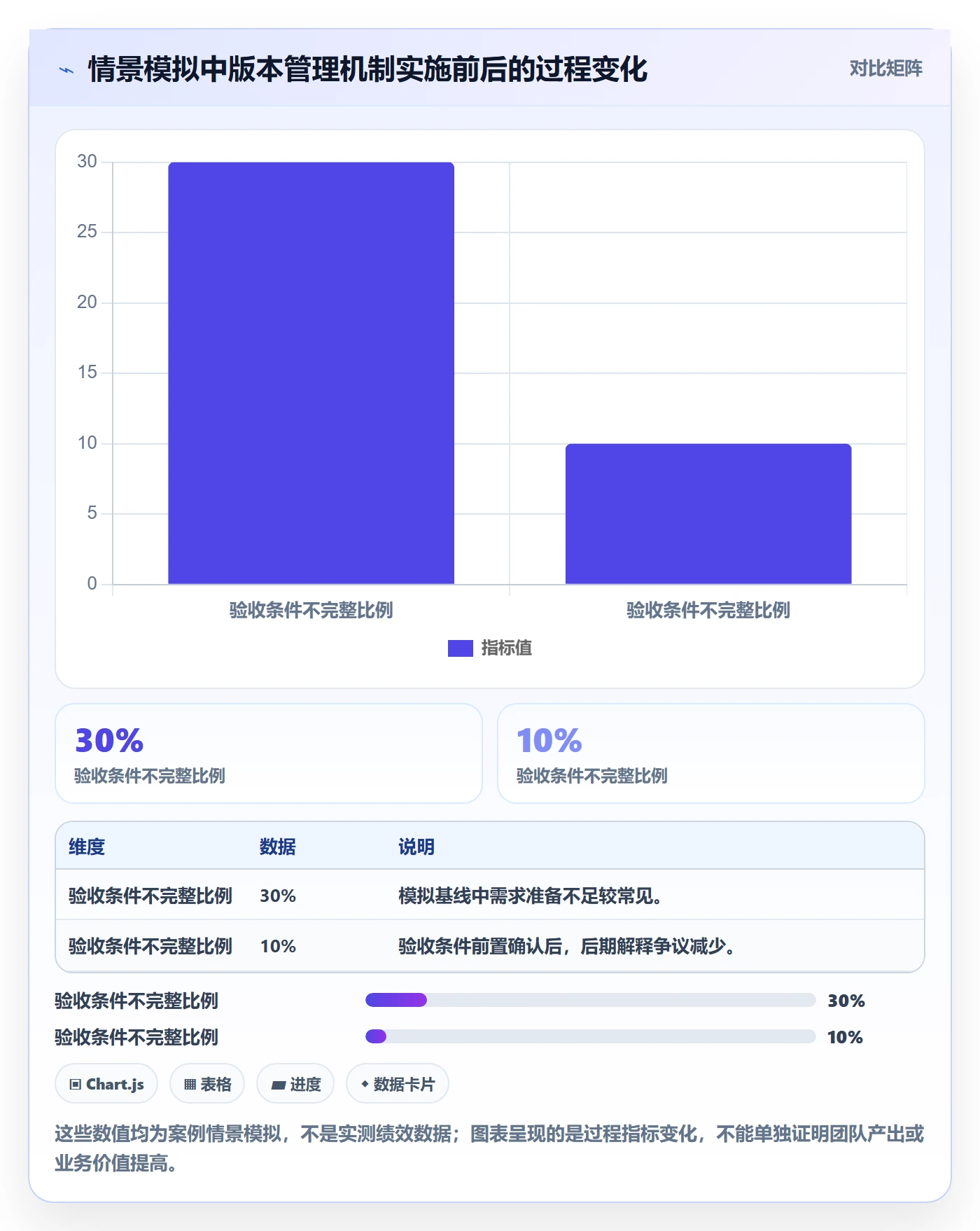版本内容落地方案:跨部门团队开展版本管理的风险控制案例解析