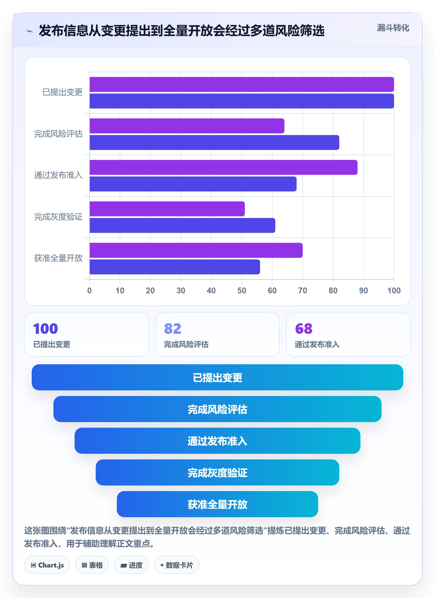 灰度发布管理指南:管理层如何做好发布管理,协同管理全流程