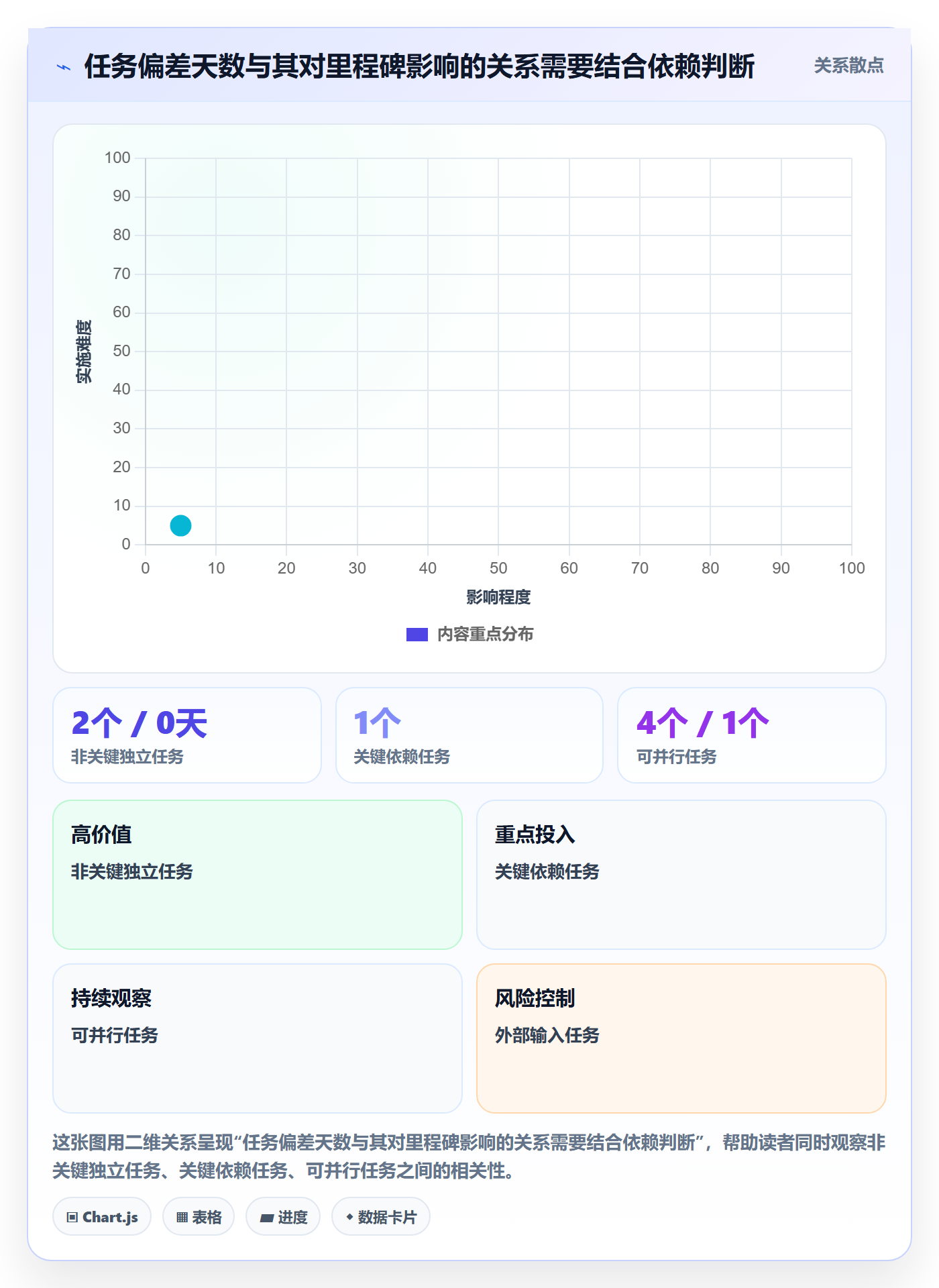 基线对比落地方案:跨部门团队开展甘特图的入门指南案例解析
