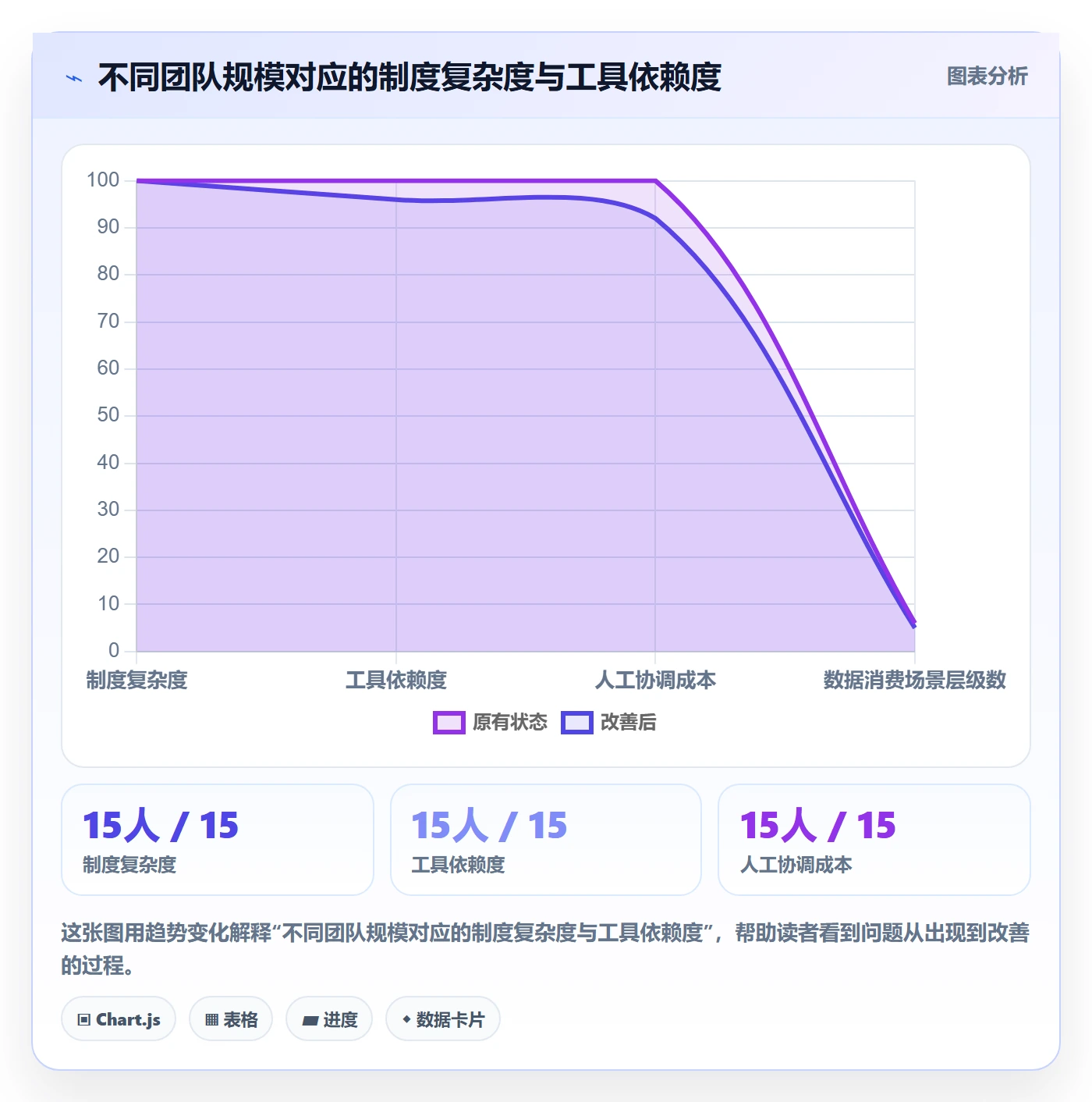 进度管理进度更新教程:产品经理制度设计,避坑指南