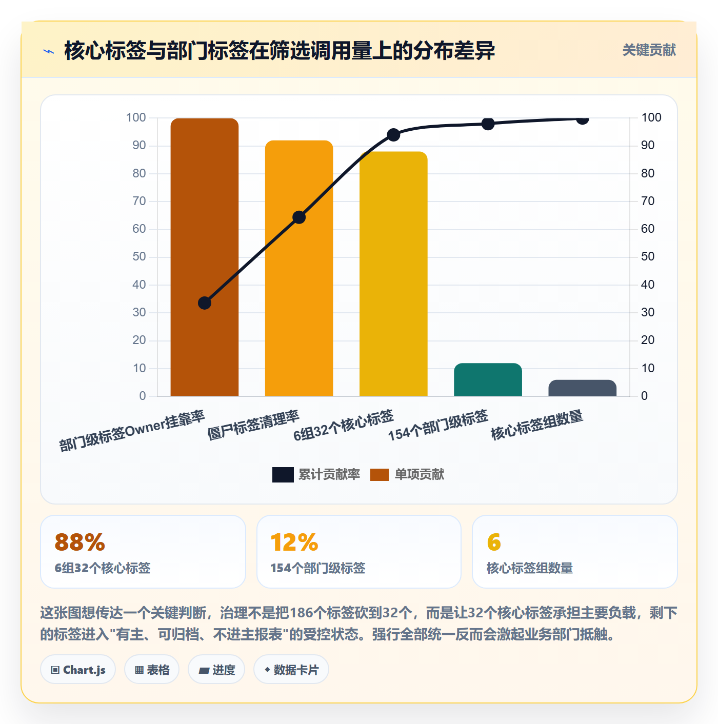 标签落地方案：PMO开展任务属性的效率提升案例解析
