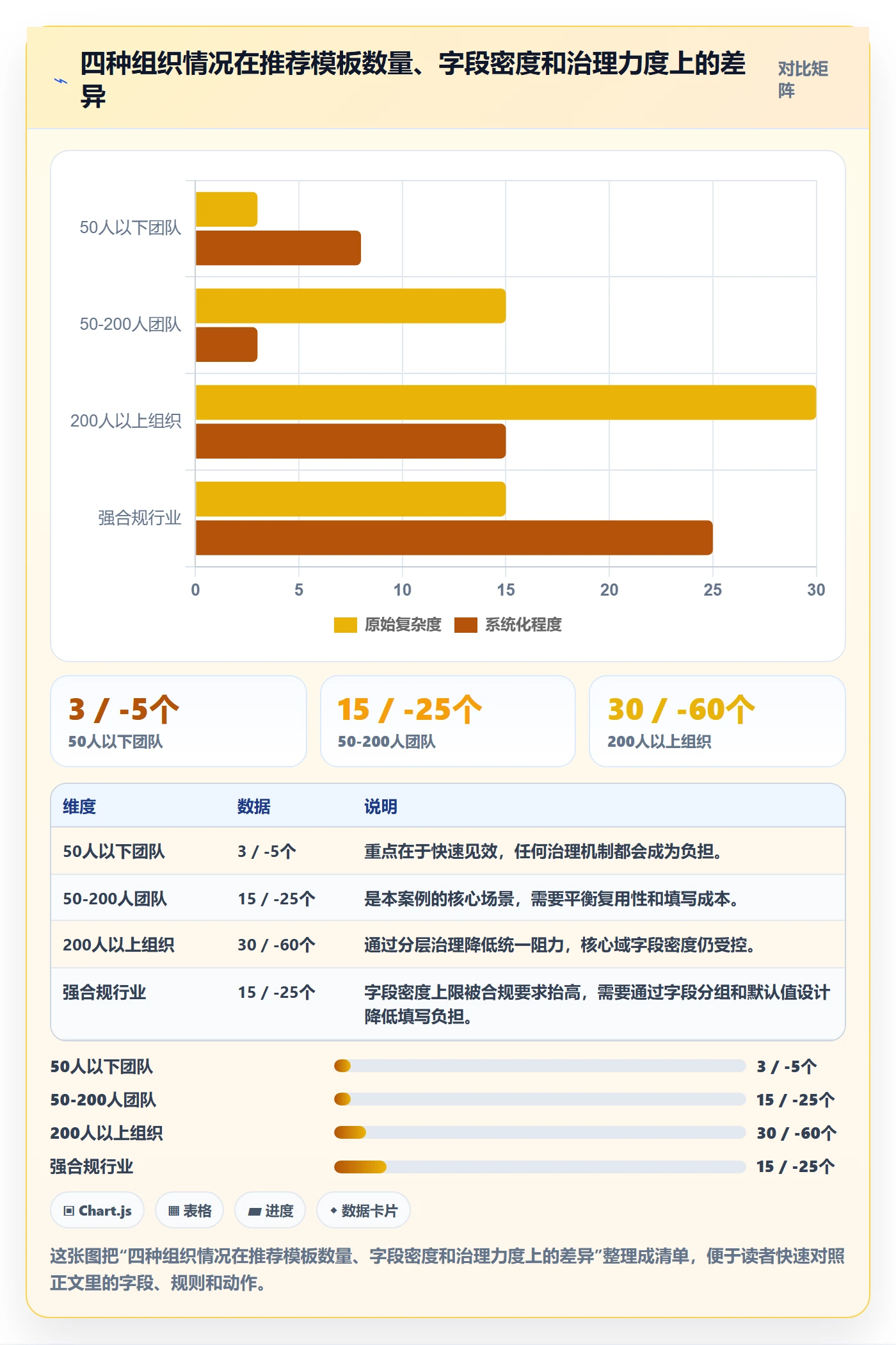 模板任务落地方案:企业管理者开展项目模板的数据分析案例解析