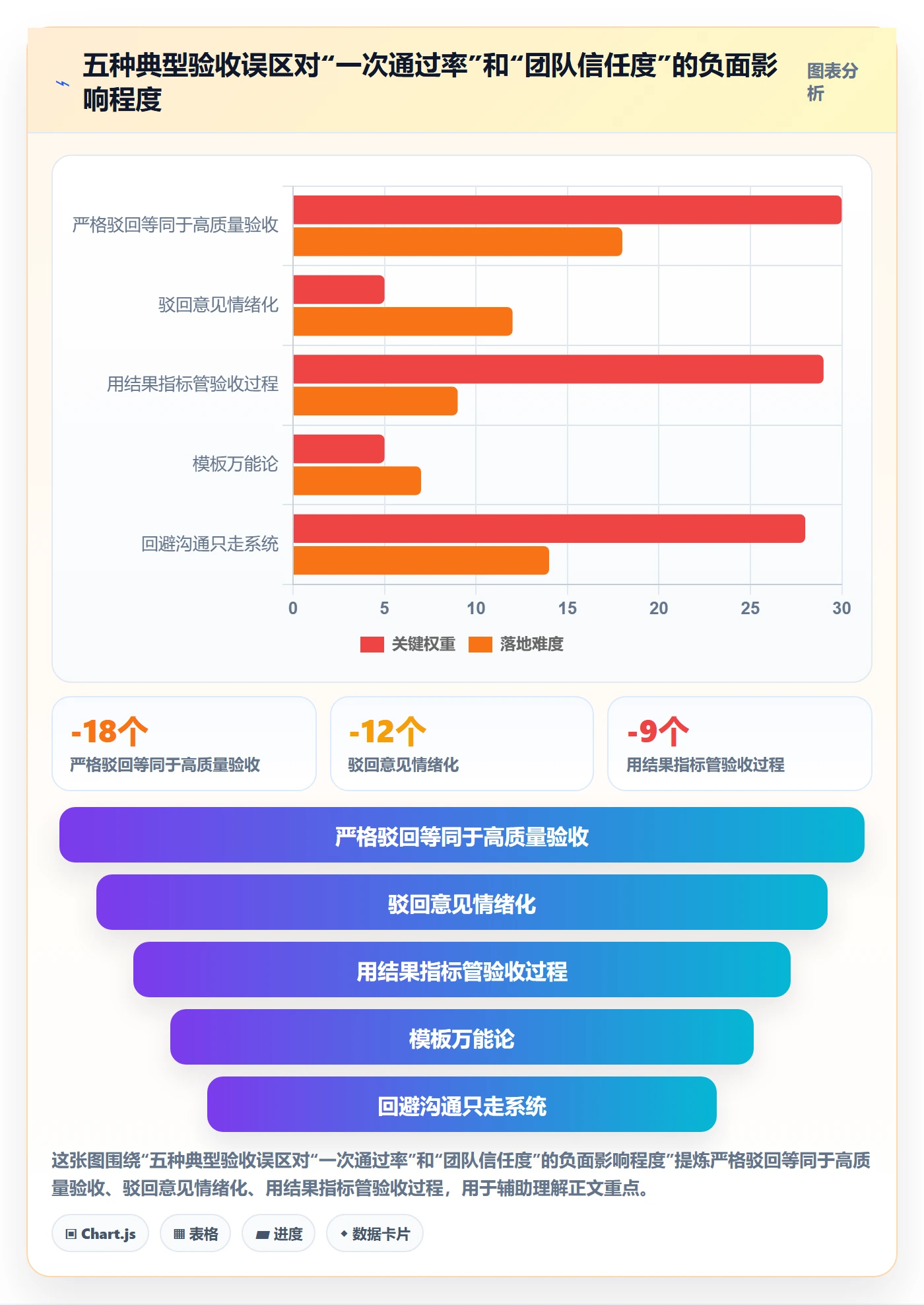 驳回实操方法:管理层提升任务验收效率的数据分析方法与模板
