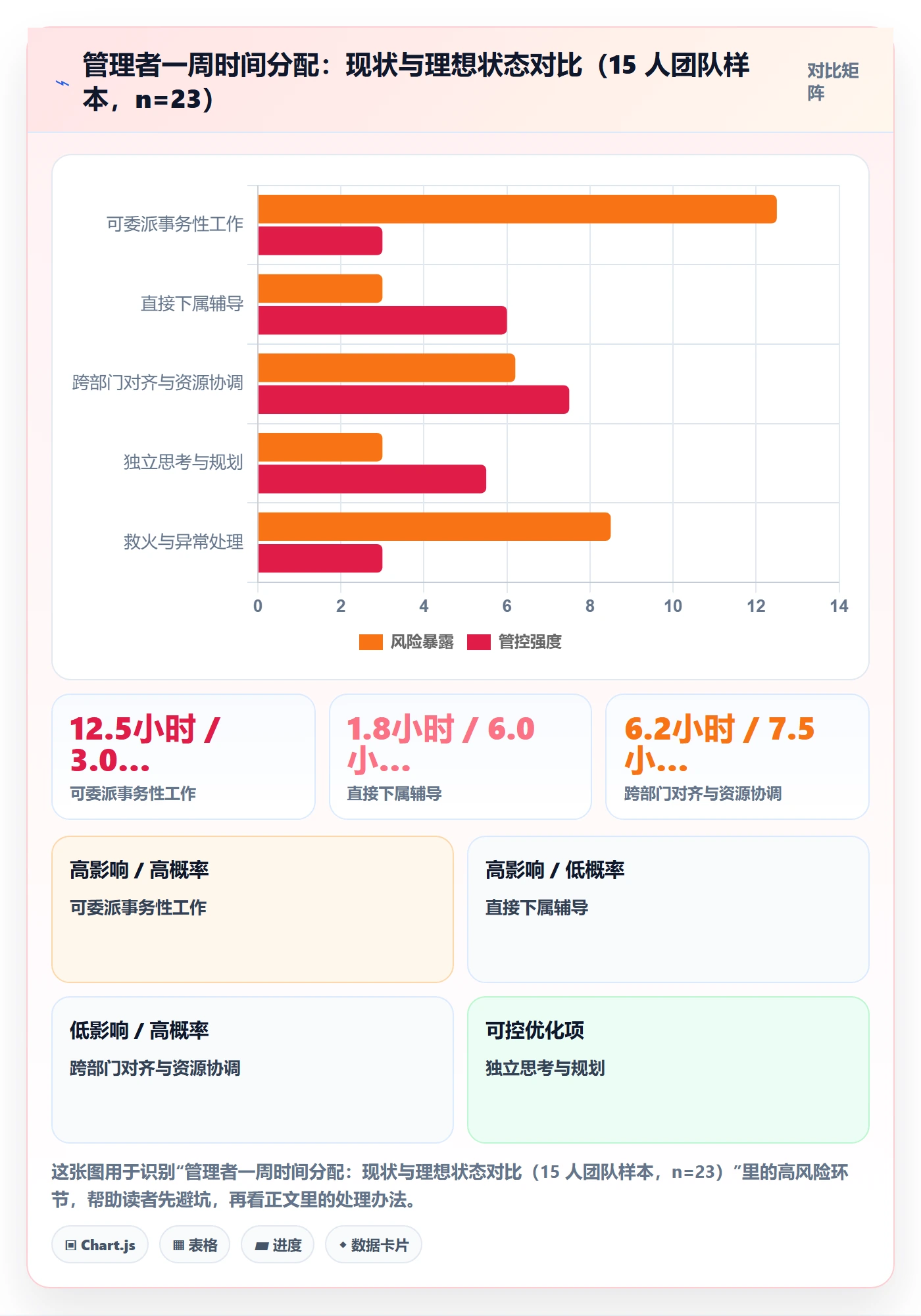 委派怎么做?管理层落地方案:任务分派从0到1