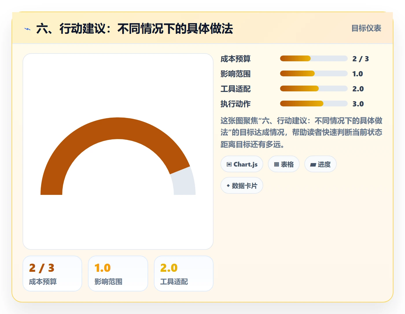 六、行动建议:不同情况下的具体做法