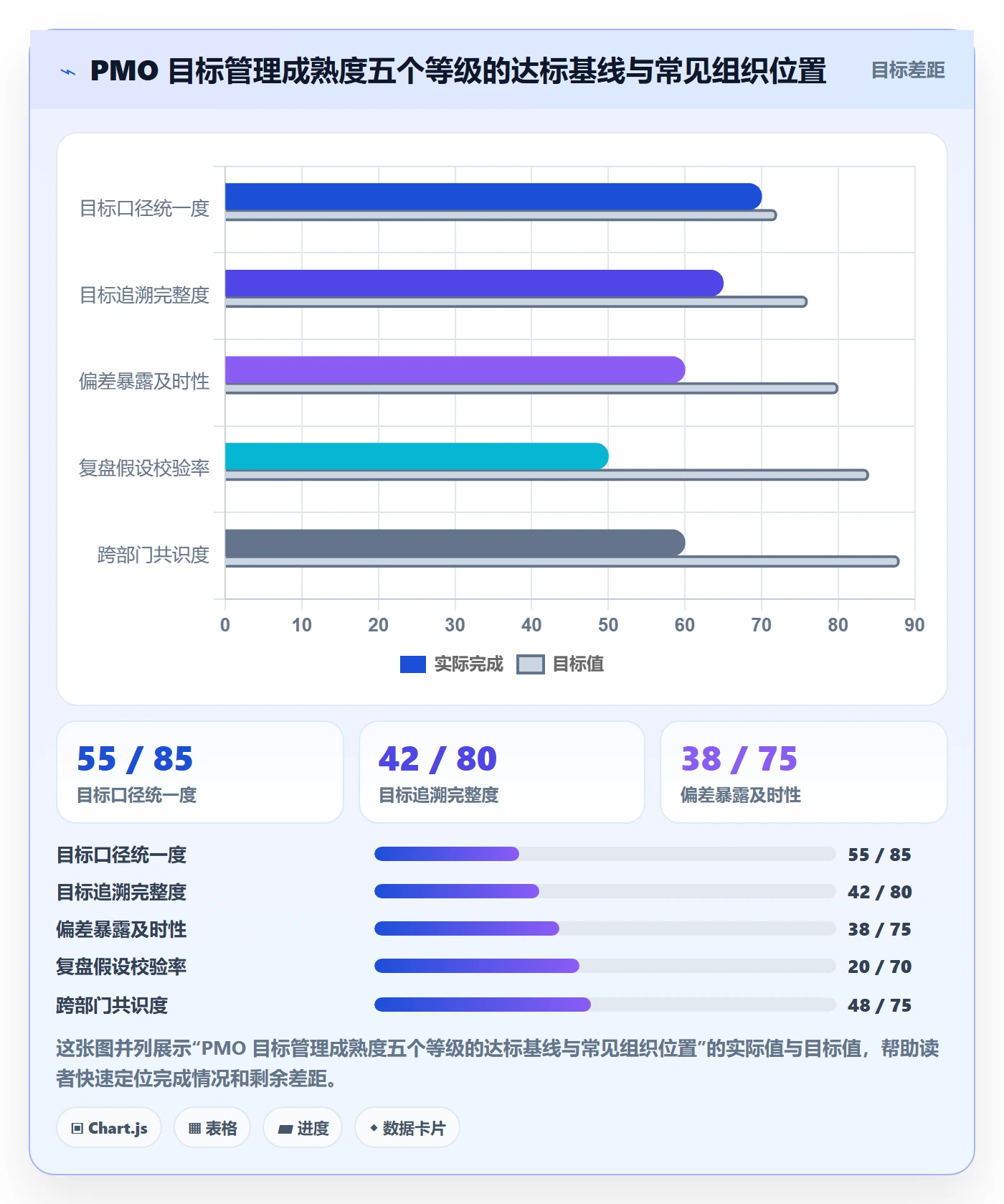 项目目标最佳实践:PMO项目目标落地方案,常见问题