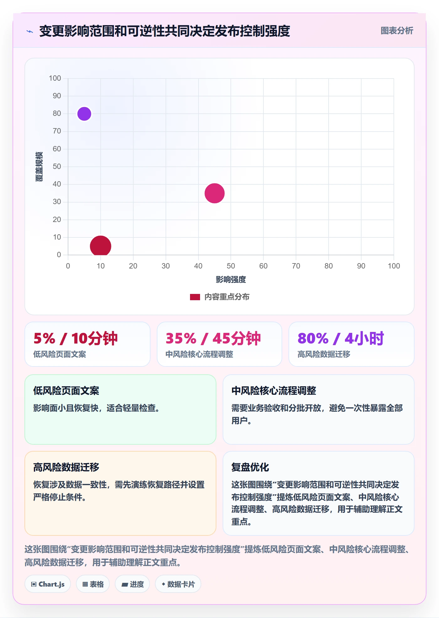 上线管理方法大全：跨部门团队发布管理入门指南落地清单