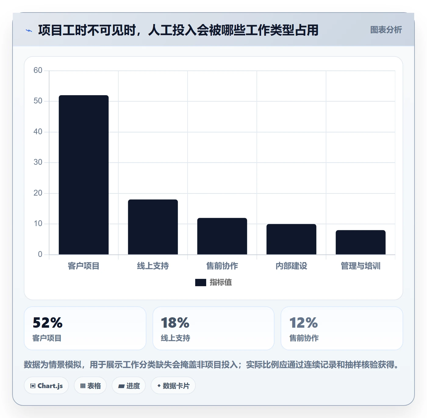 成本管理如何做好人力成本?项目成员数据分析与操作步骤