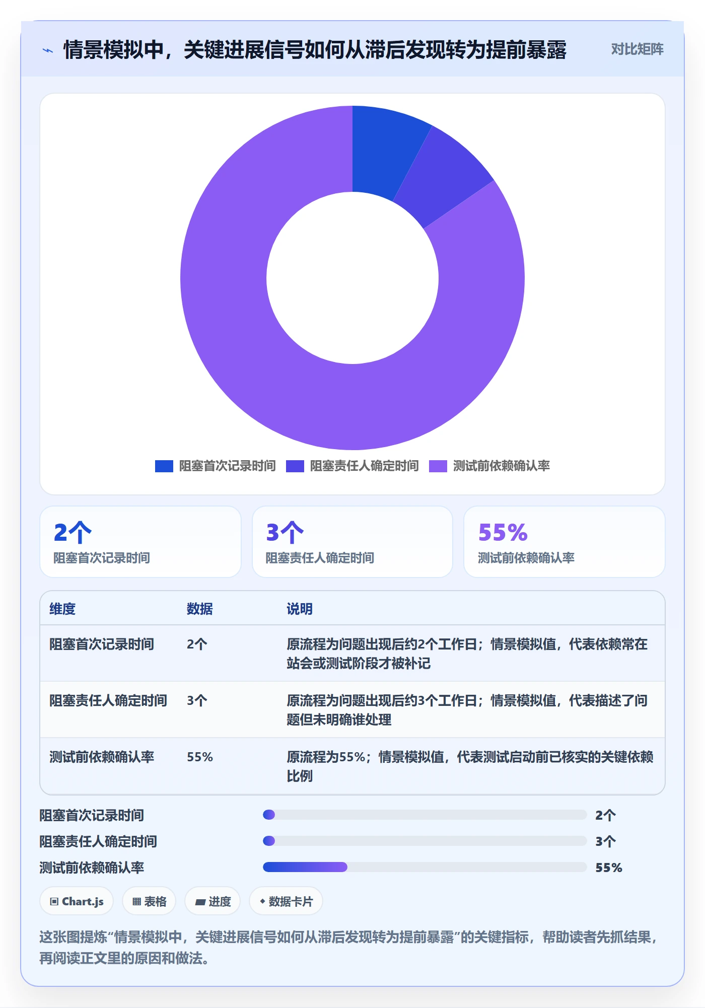 每日进展怎么做？研发团队最佳实践：进度跟踪从0到1