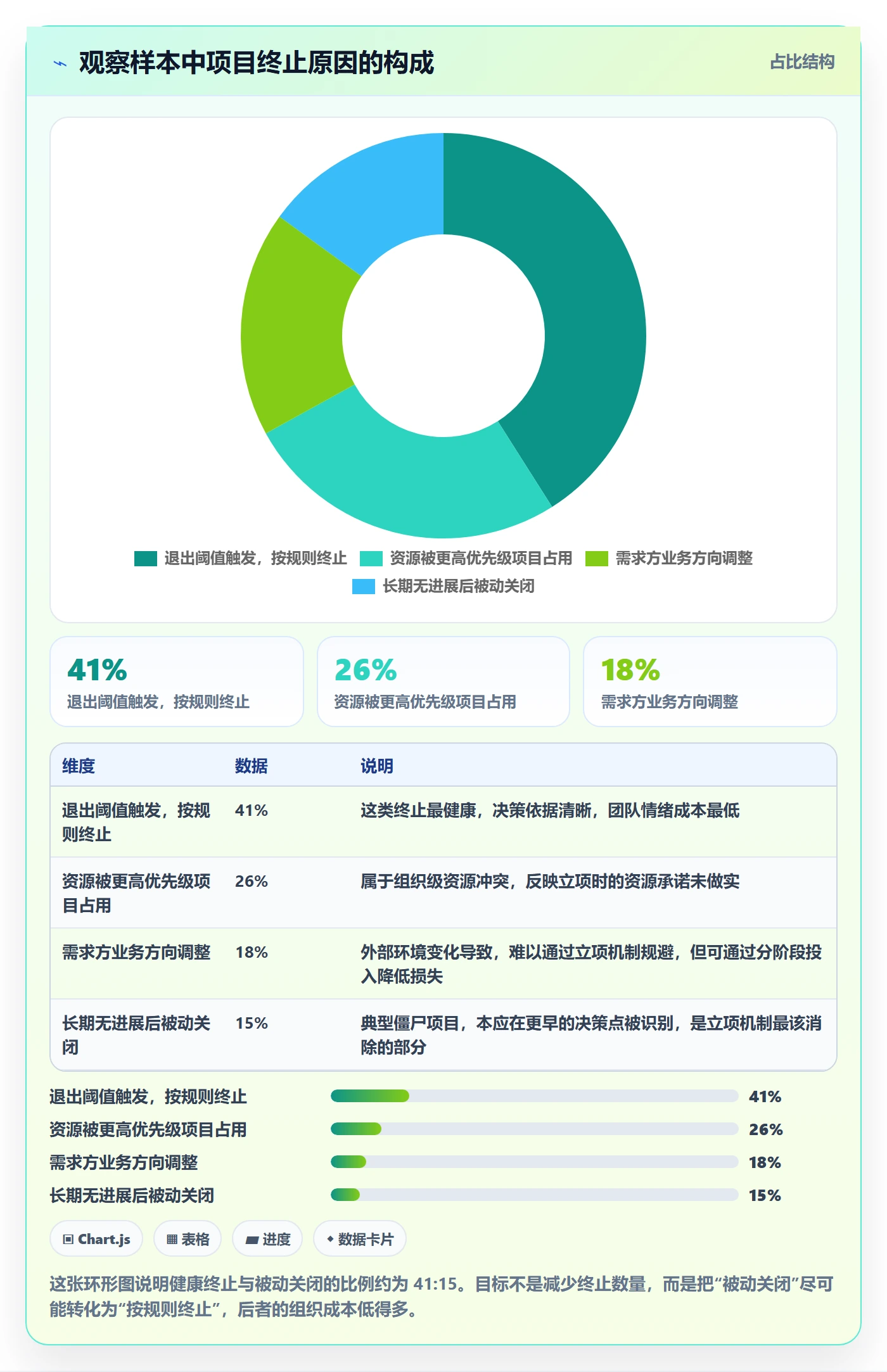 项目负责人最佳实践：研发团队项目立项落地方案，常见问题
