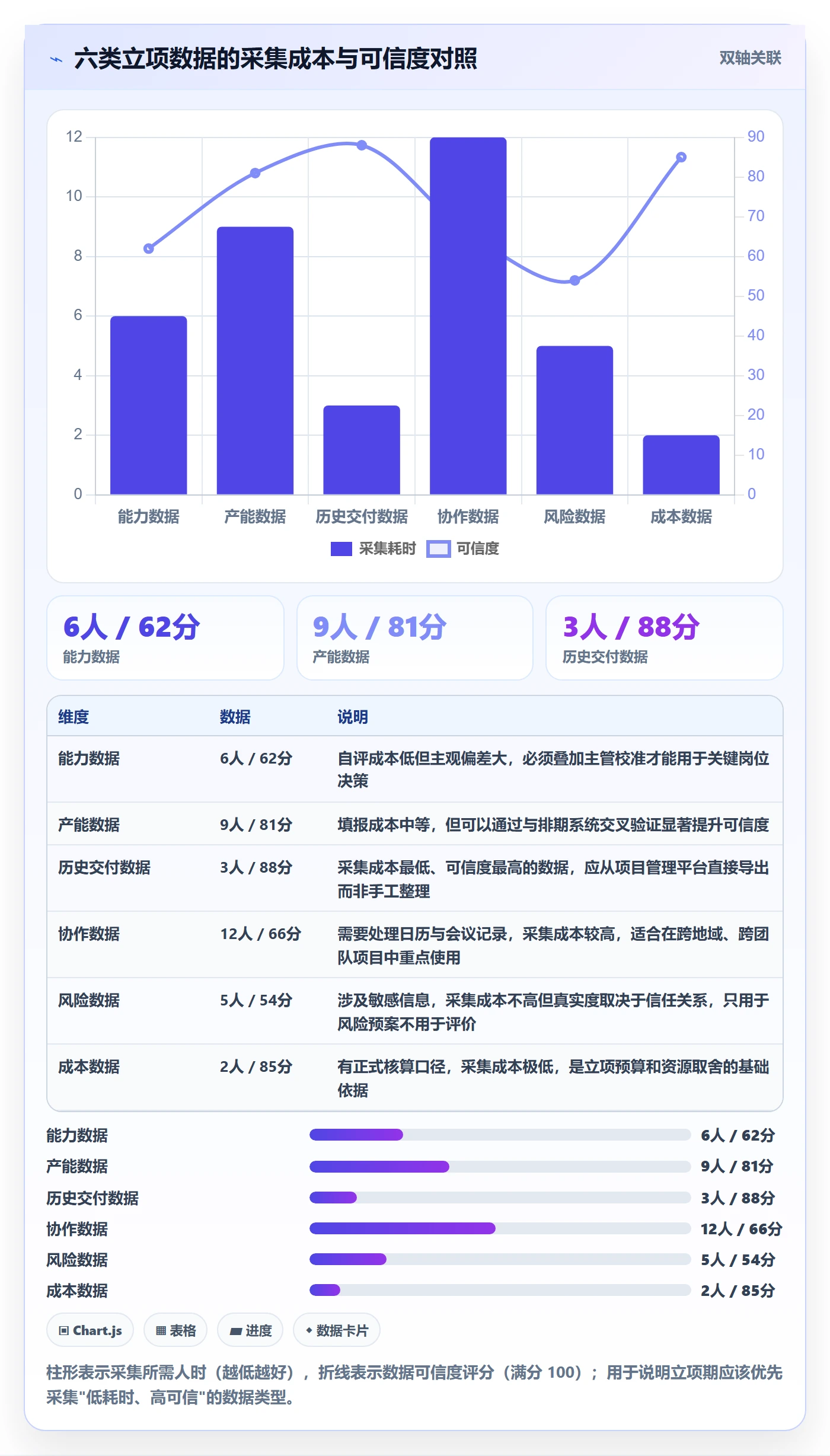 项目立项如何做好项目成员？产品经理数据分析与操作步骤