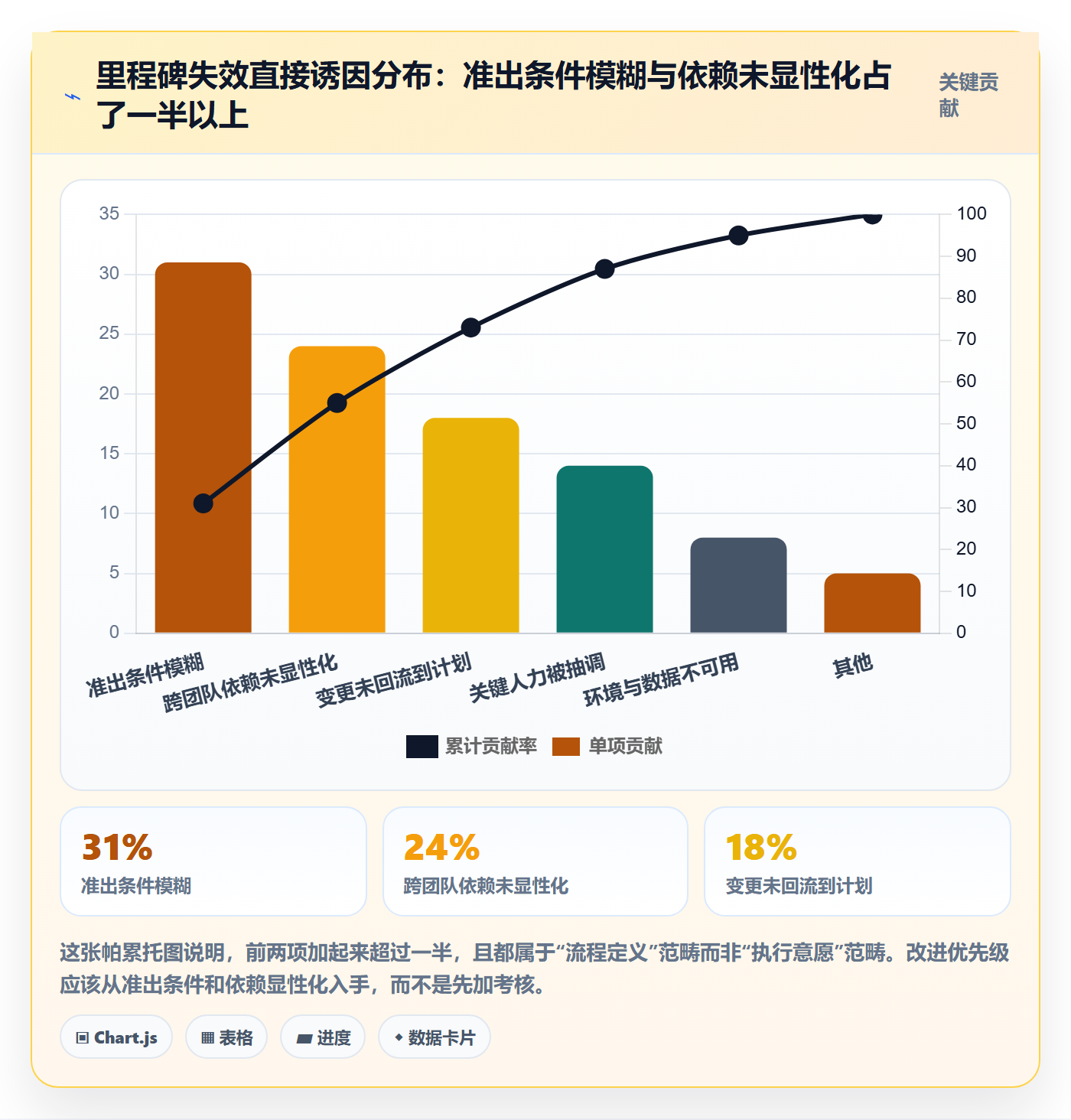 关键节点流程与规范：研发团队里程碑实操方法关键指标