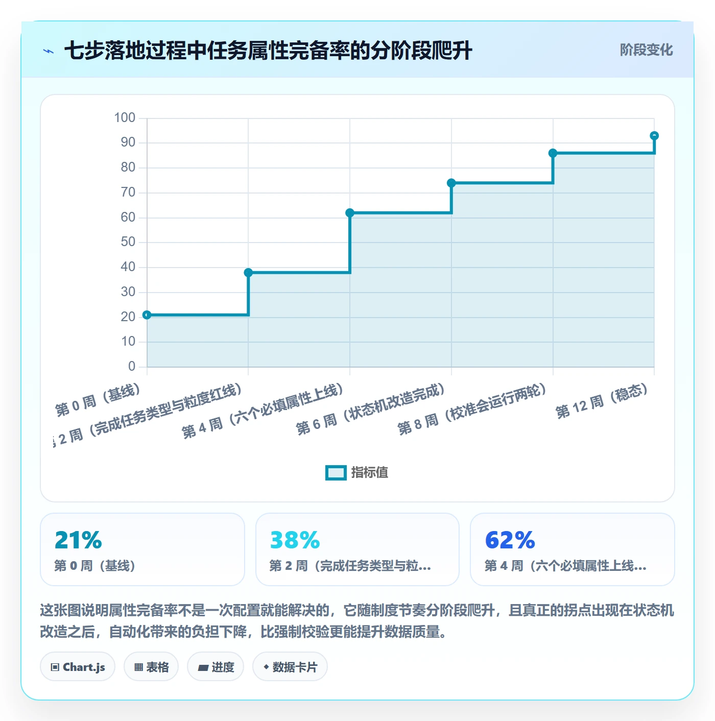 任务属性如何做好实际工期?项目负责人制度设计与操作步骤