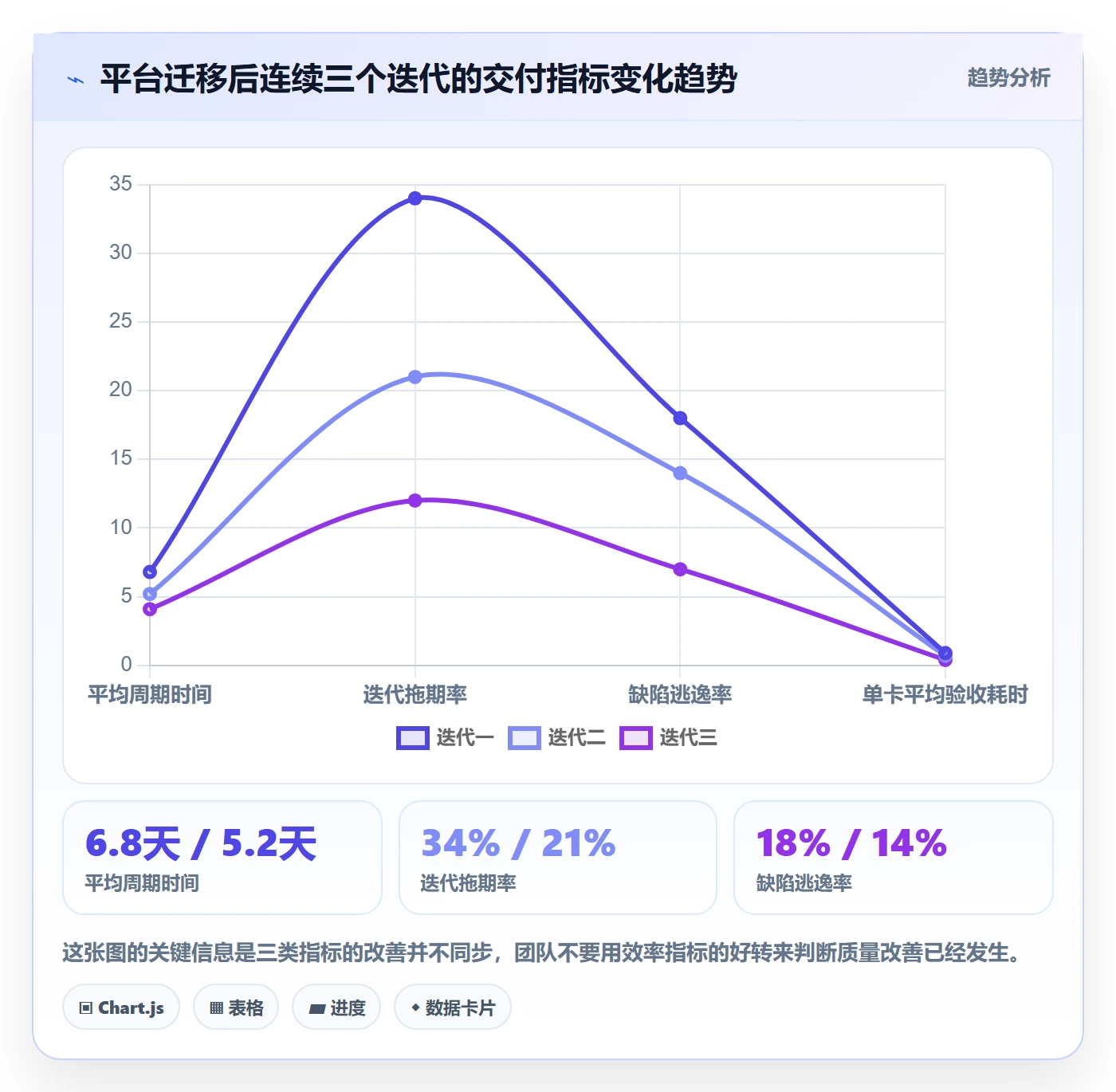 任务拆分实操方法:实施团队提升任务管理效率的最佳实践方法与模板