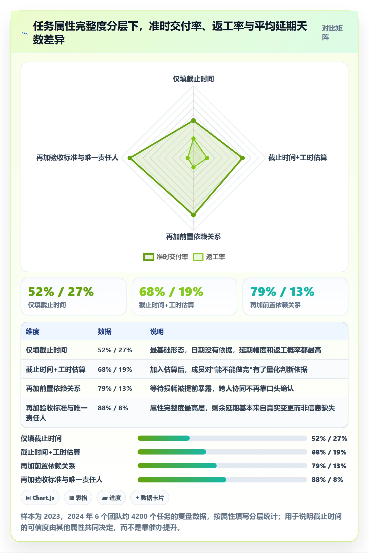 截止时间实操方法：项目成员提升任务属性效率的入门指南方法与模板