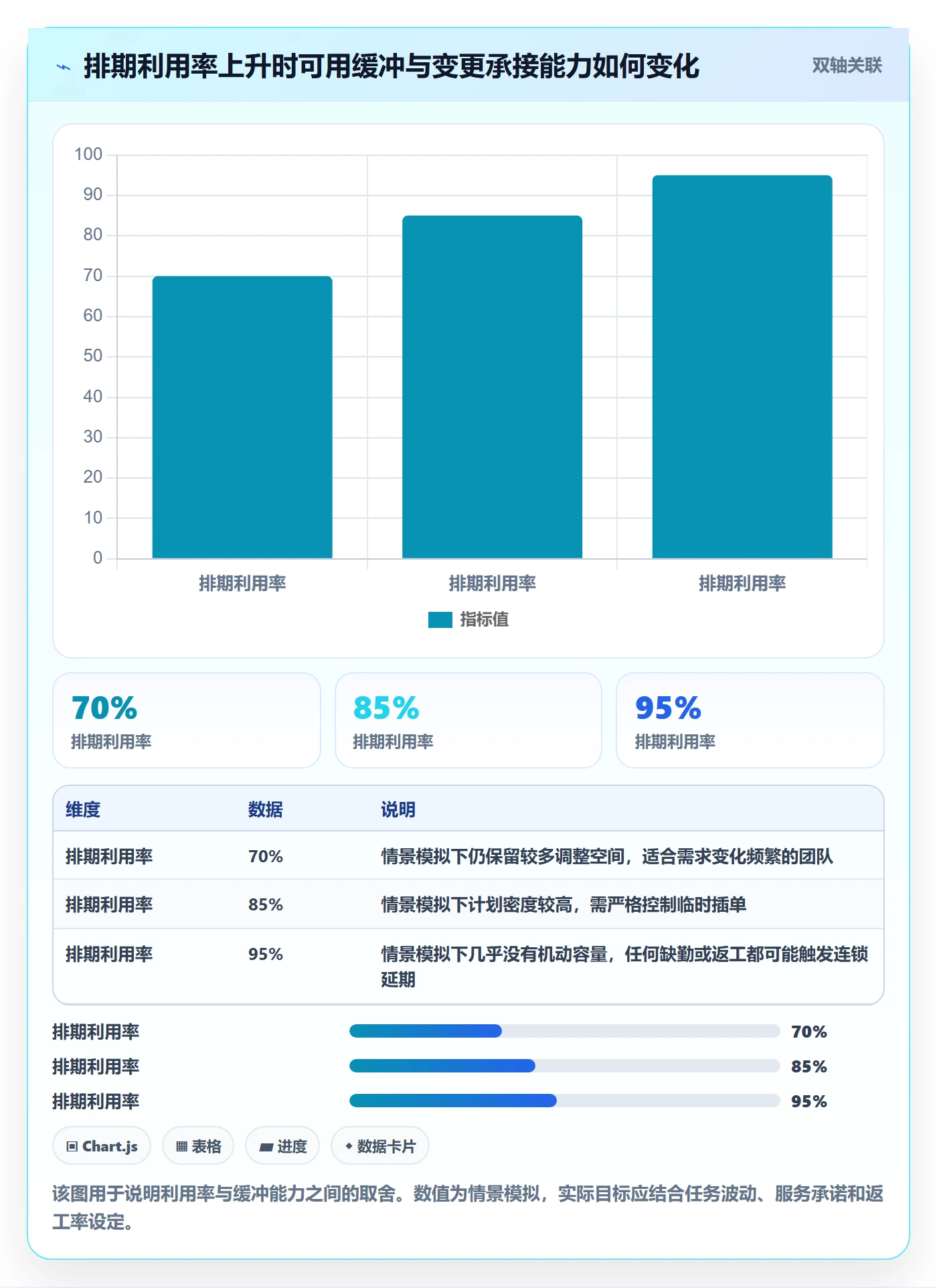 资源管理如何做好资源占用？产品经理实操方法与操作步骤