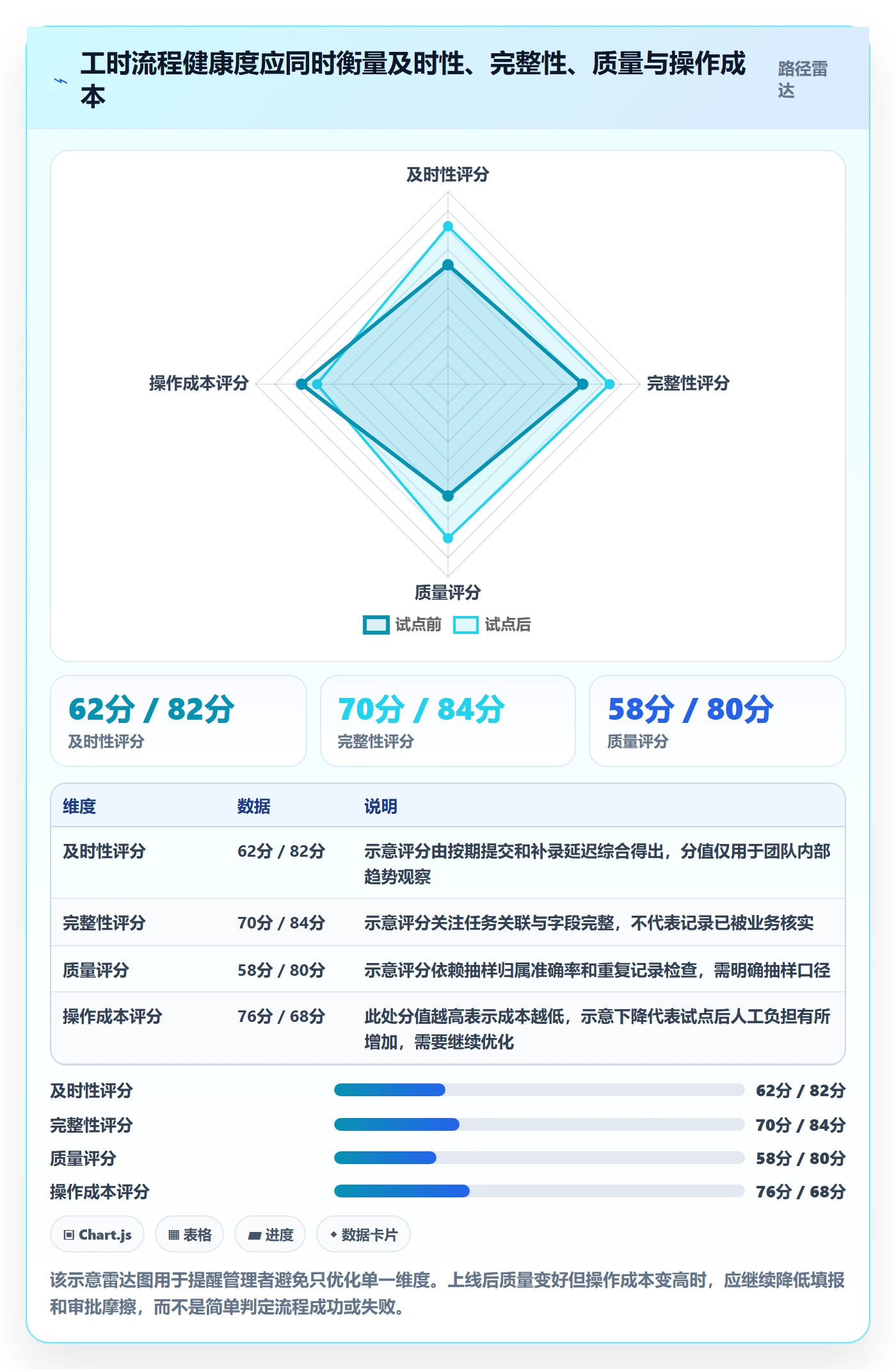 审批管理指南:研发团队如何做好工时表,实操方法全流程