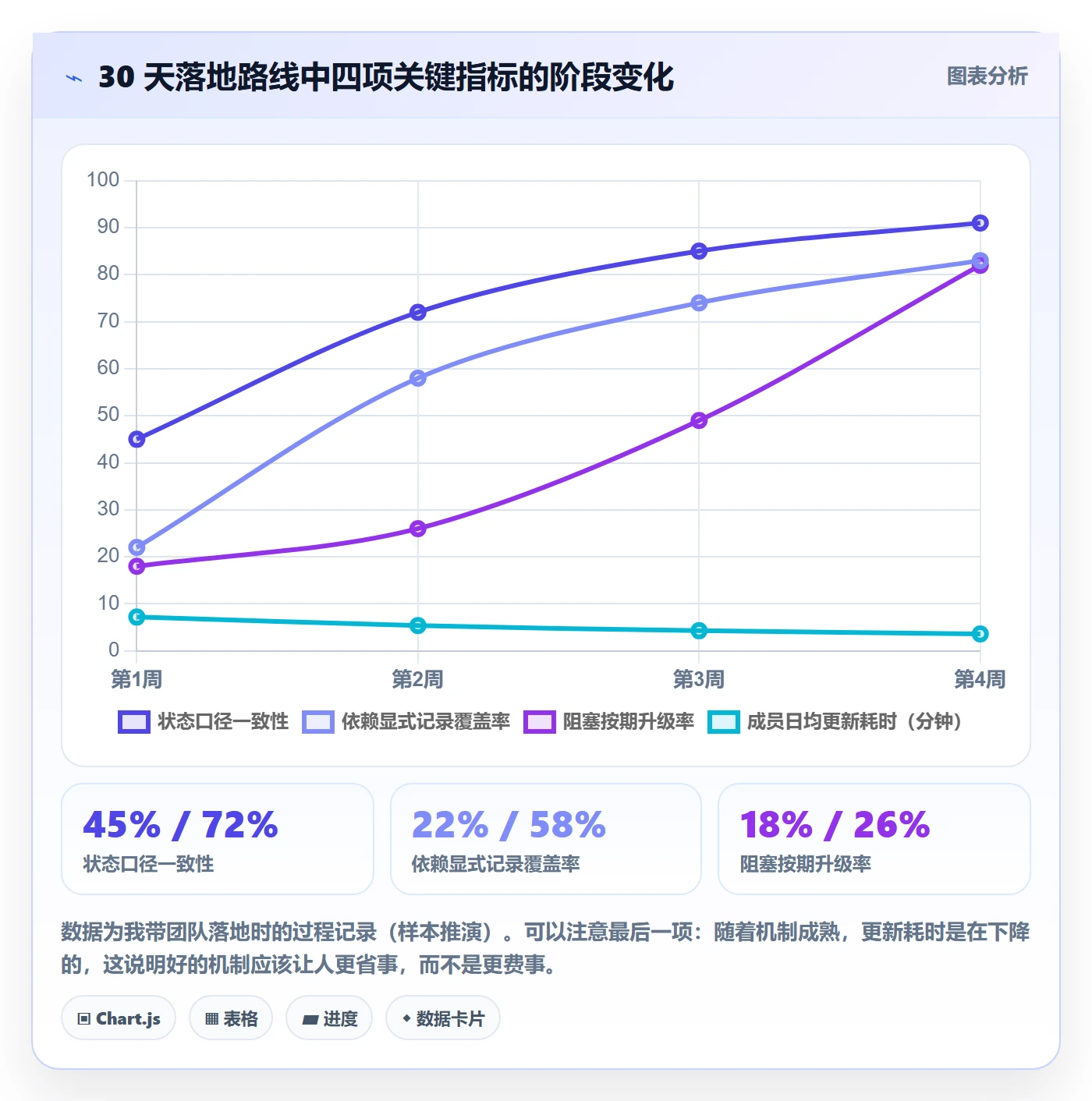 进度跟踪跟踪教程:产品经理落地方案,避坑指南