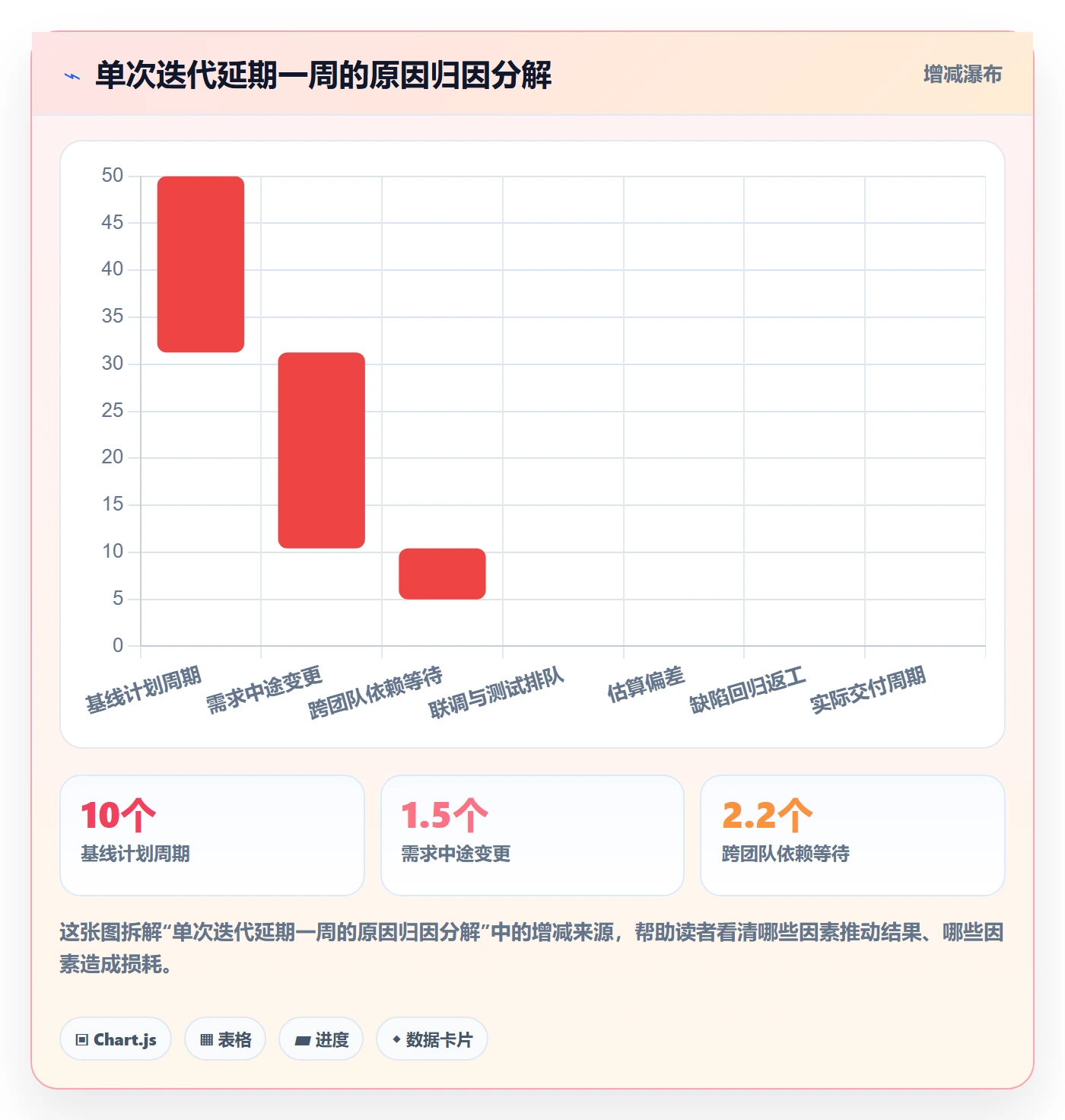 任务进度管理方法大全:产品经理进度管理入门指南落地清单