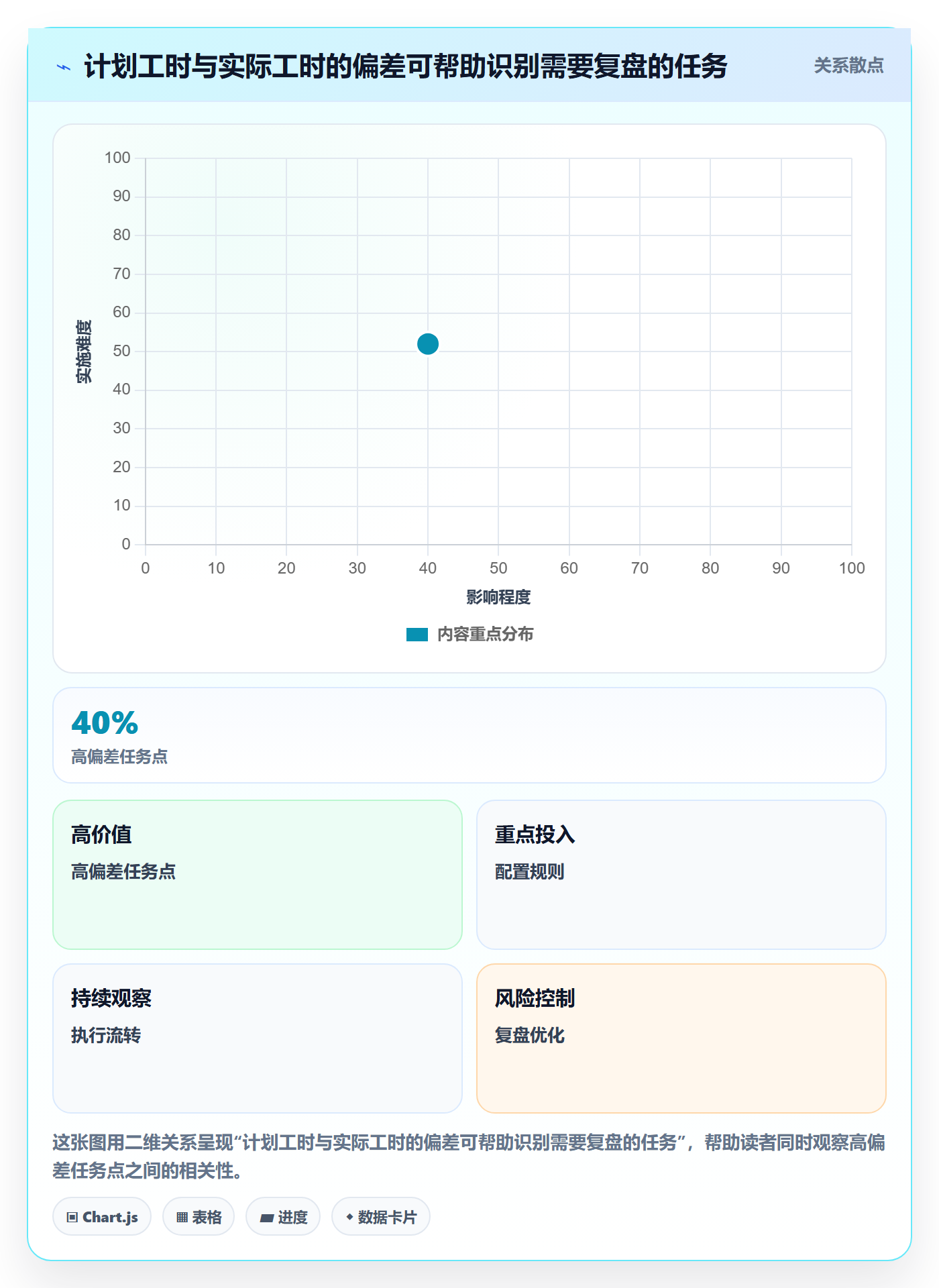 项目工时实操方法：企业管理者提升工时表效率的最佳实践方法与模板