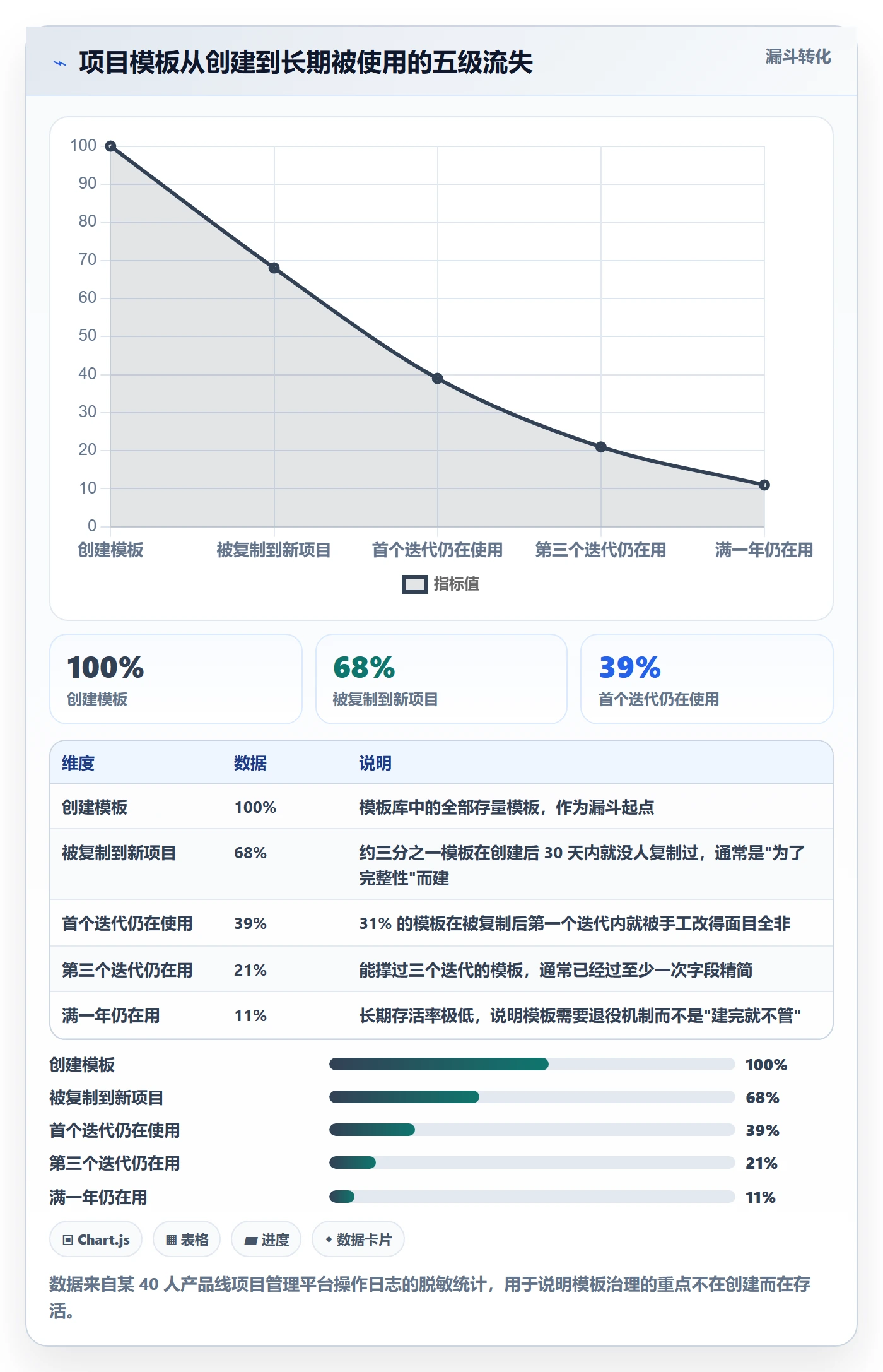 项目模板项目模板教程:产品经理落地方案,避坑指南