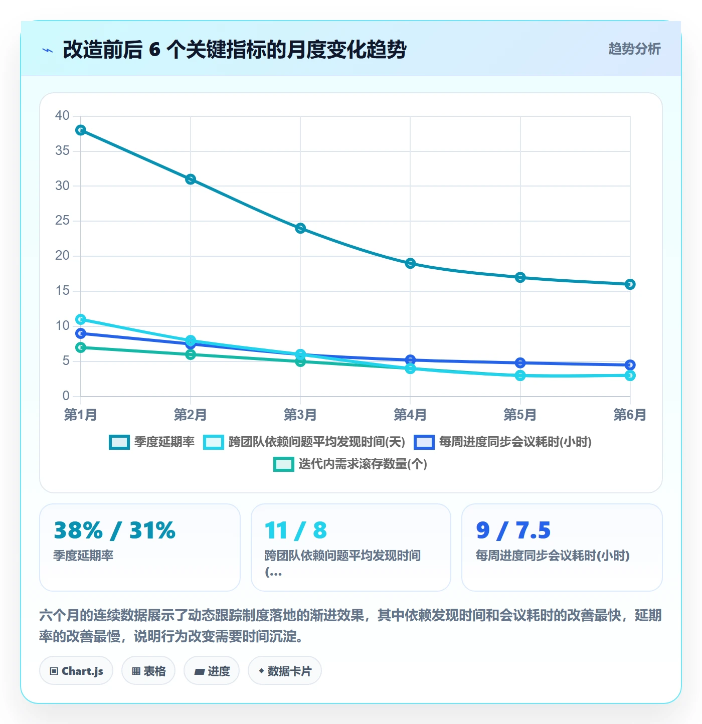 动态管理方法大全：研发团队进度跟踪制度设计落地清单