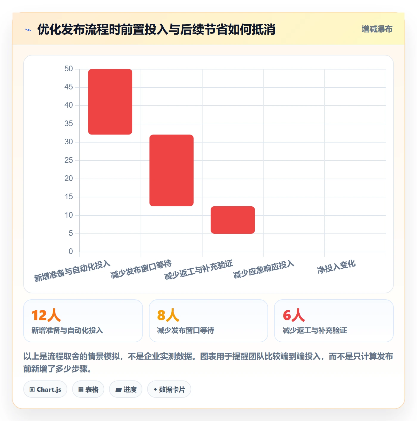 发布检查管理指南:跨部门团队如何做好发布管理,流程优化全流程