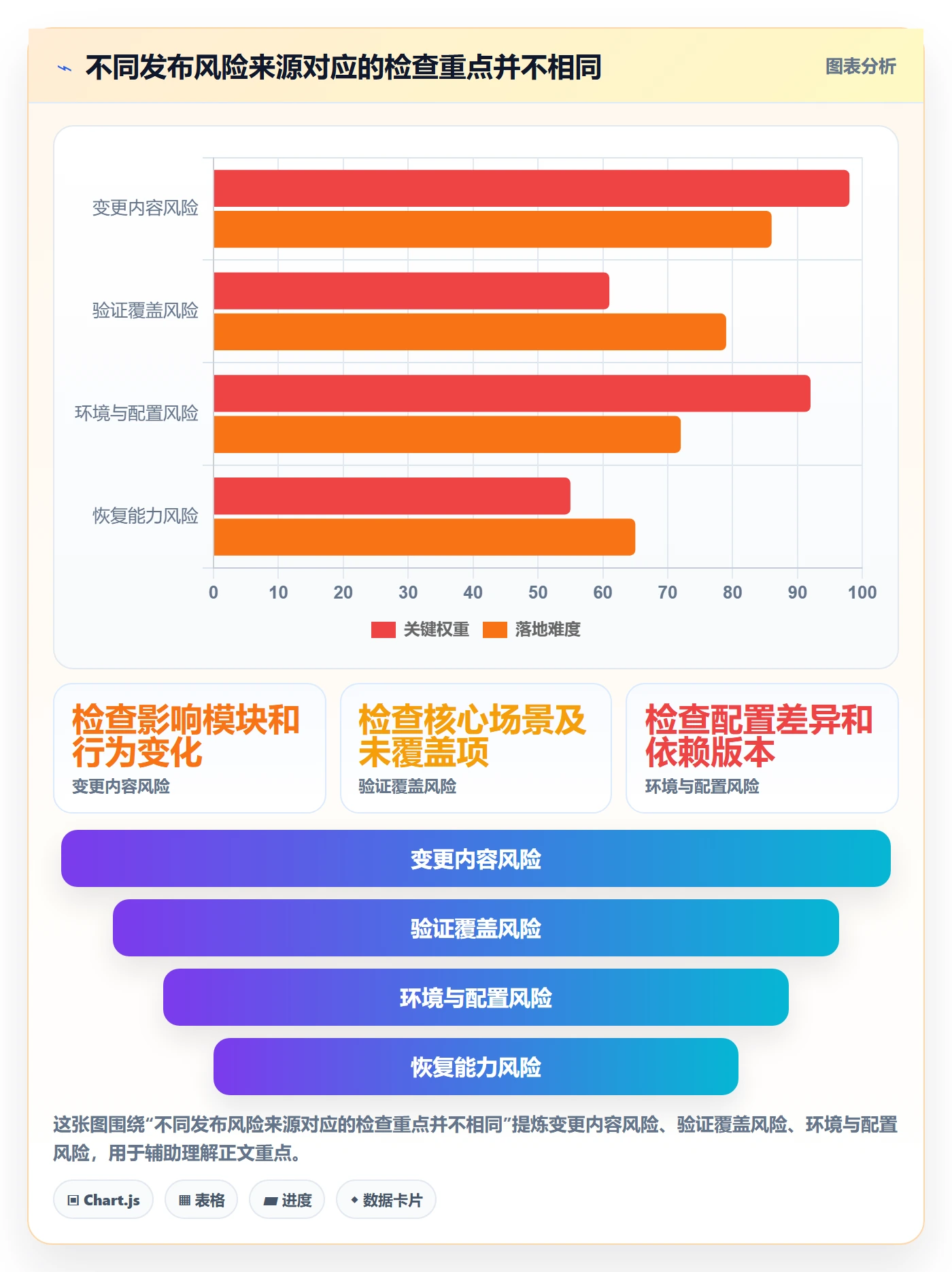 发布管理发布审批教程：研发团队入门指南，避坑指南