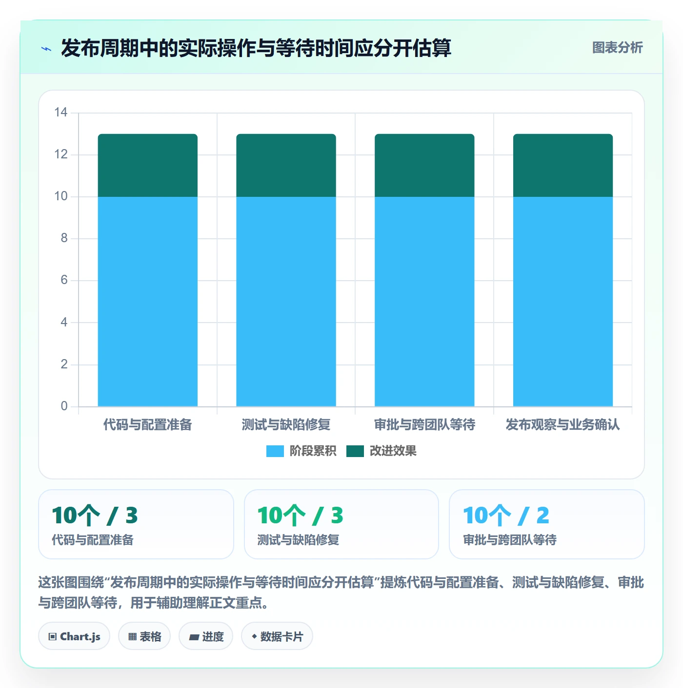 上线计划最佳实践:项目经理发布管理协同管理,常见问题