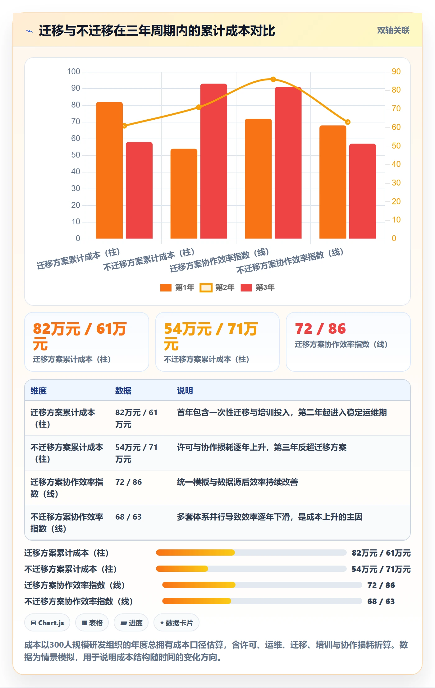 标准项目管理方法大全:产品经理项目模板效率提升落地清单