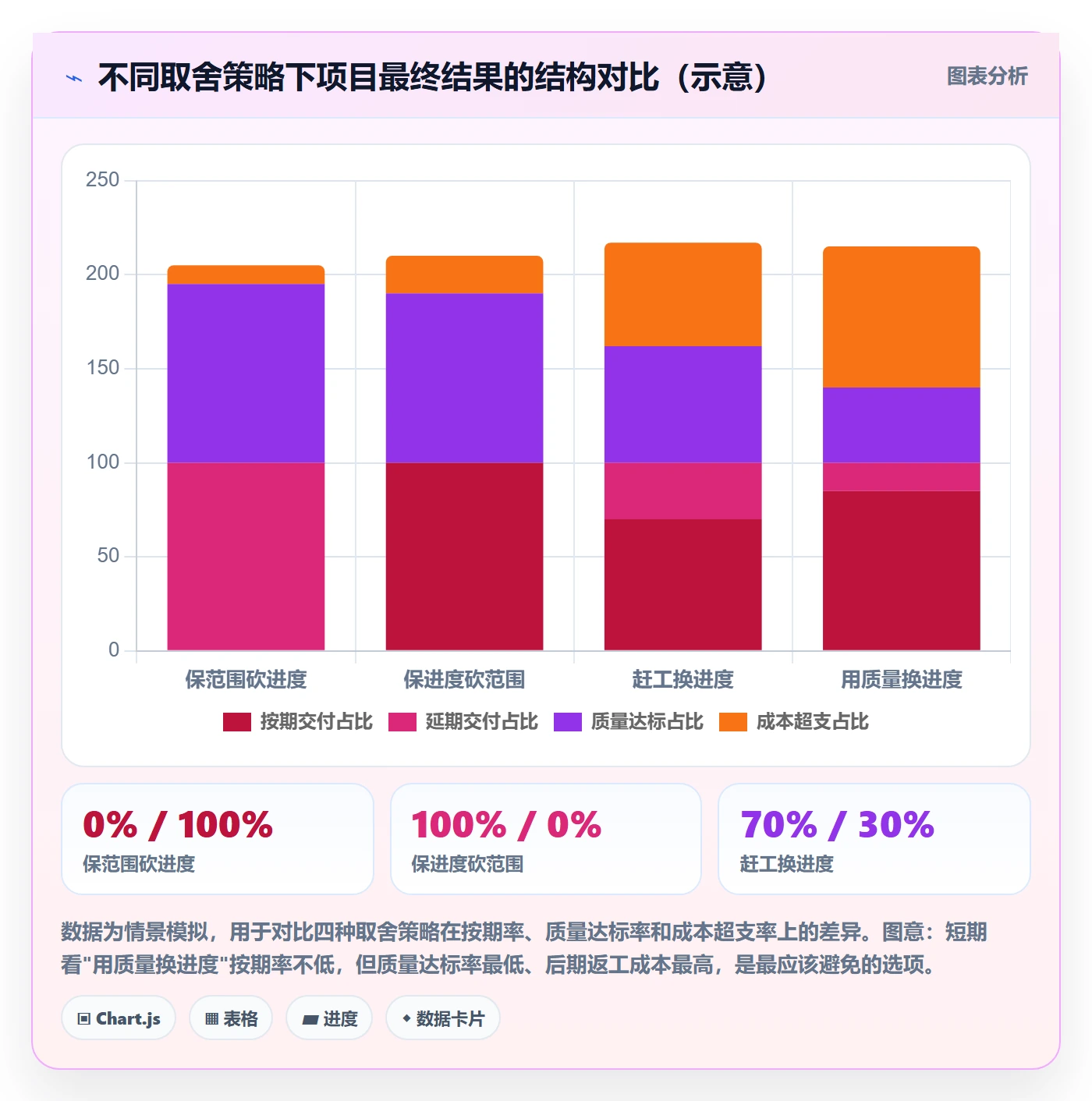 项目进度怎么做？项目经理入门指南：进度管理从0到1