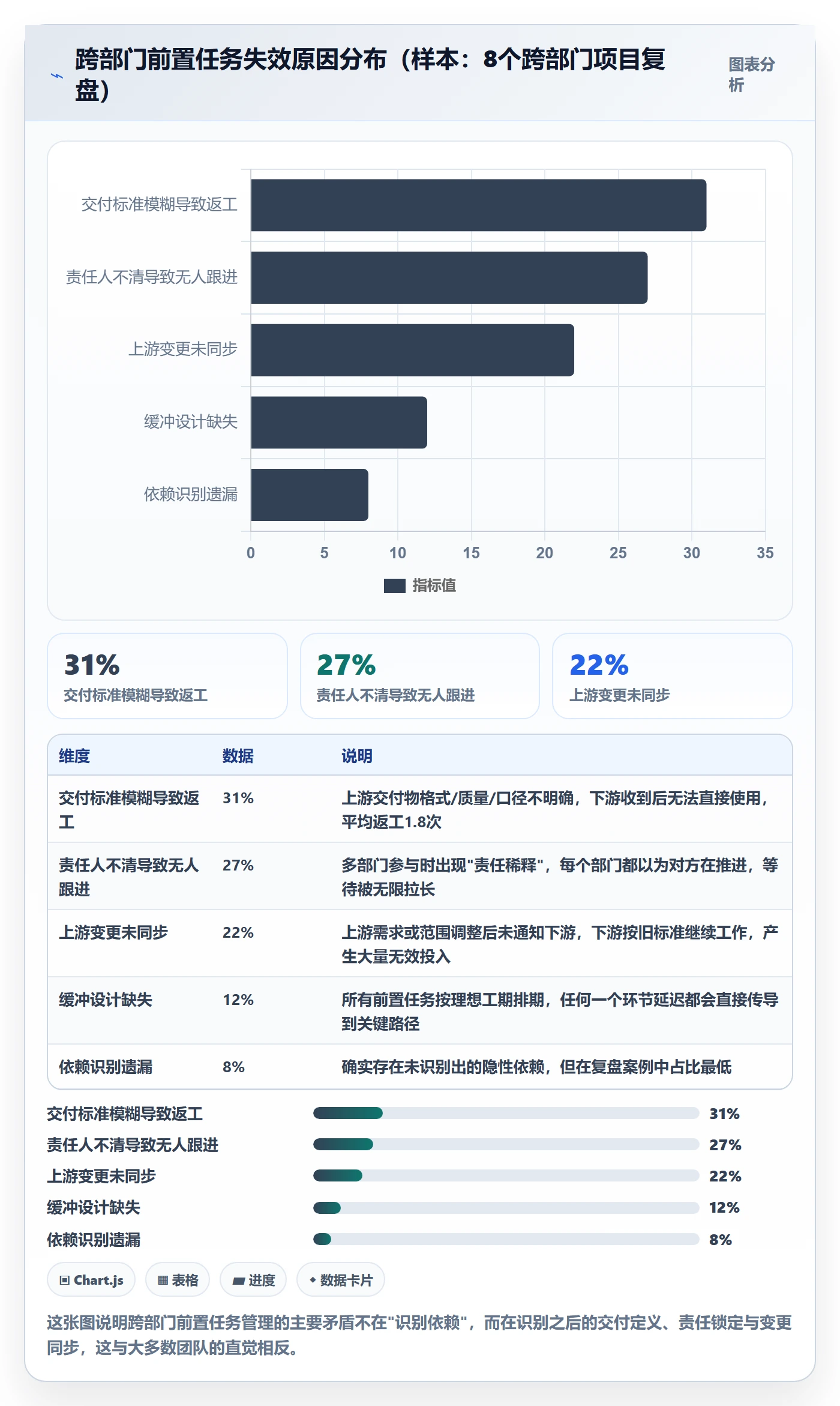 前置任务管理指南：跨部门团队如何做好任务依赖，最佳实践全流程