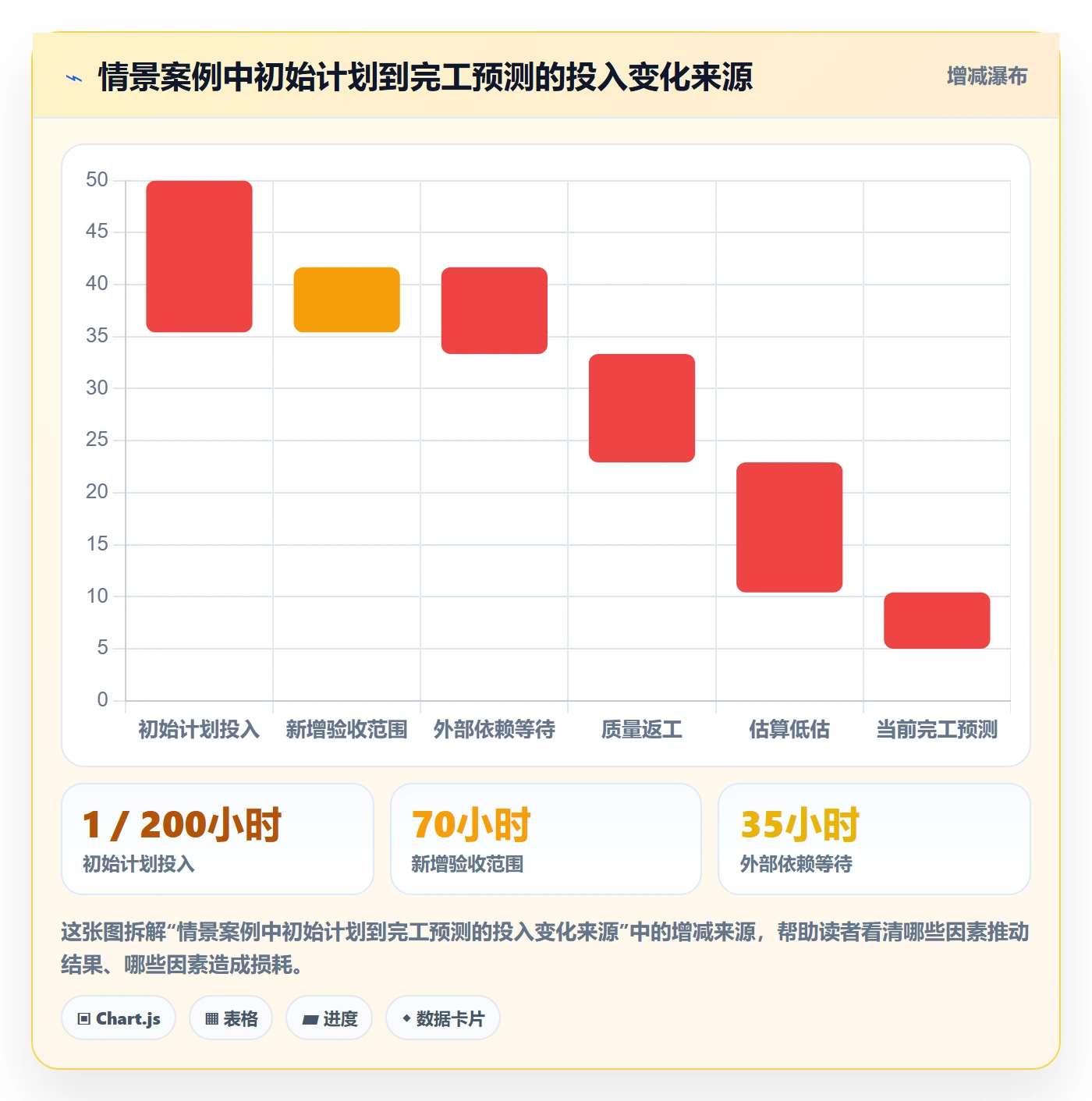 计划工时实操方法:管理层提升工时管理效率的落地方案方法与模板