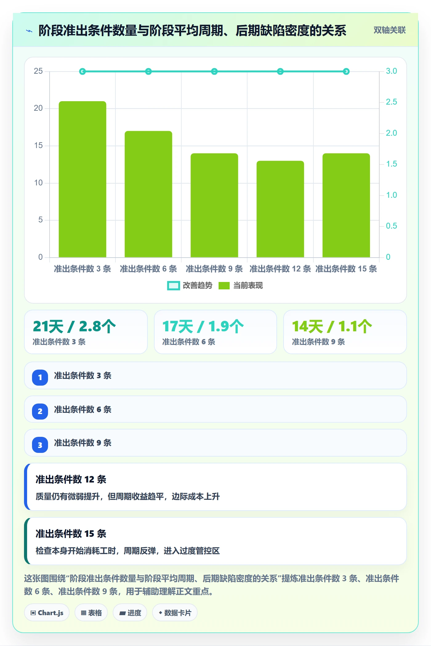 阶段负责人实操方法:管理层提升项目阶段效率的风险控制方法与模板